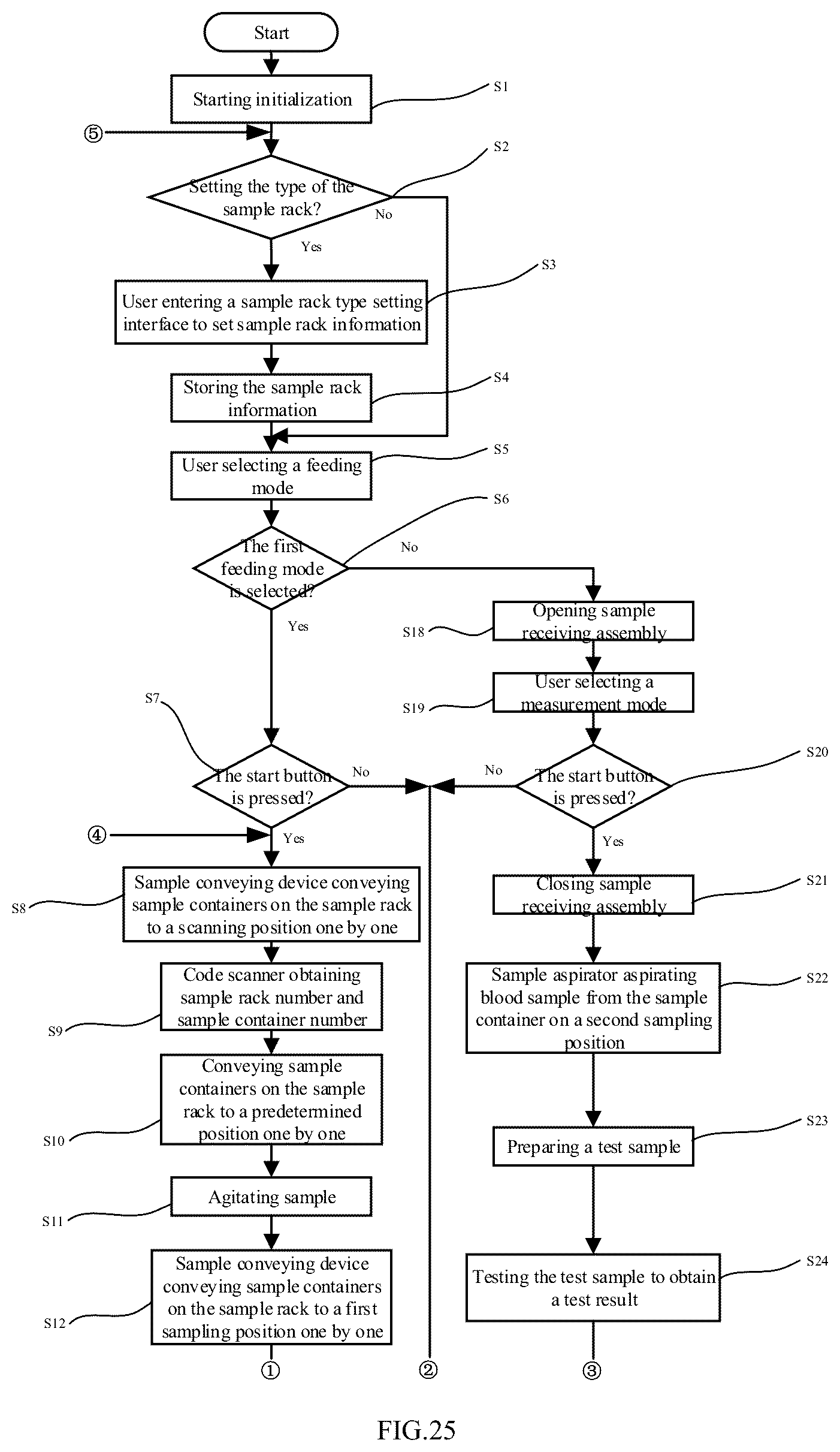 Patent US12174209 Figure 16 – Blood sample analyzer with sample agitating structure and blood sample agitating method