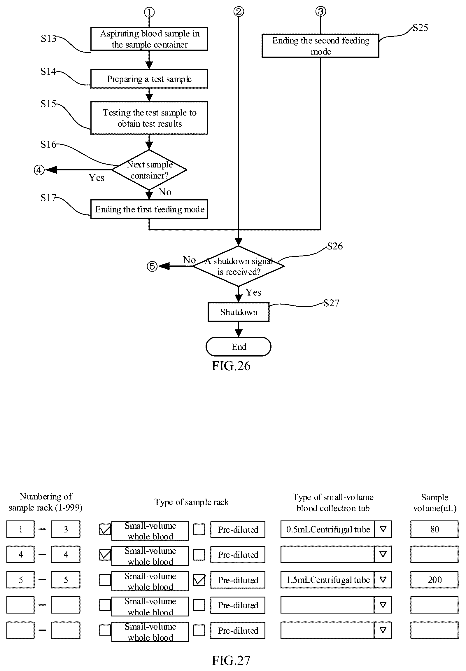 Patent US12174209 Figure 17 – Blood sample analyzer with sample agitating structure and blood sample agitating method