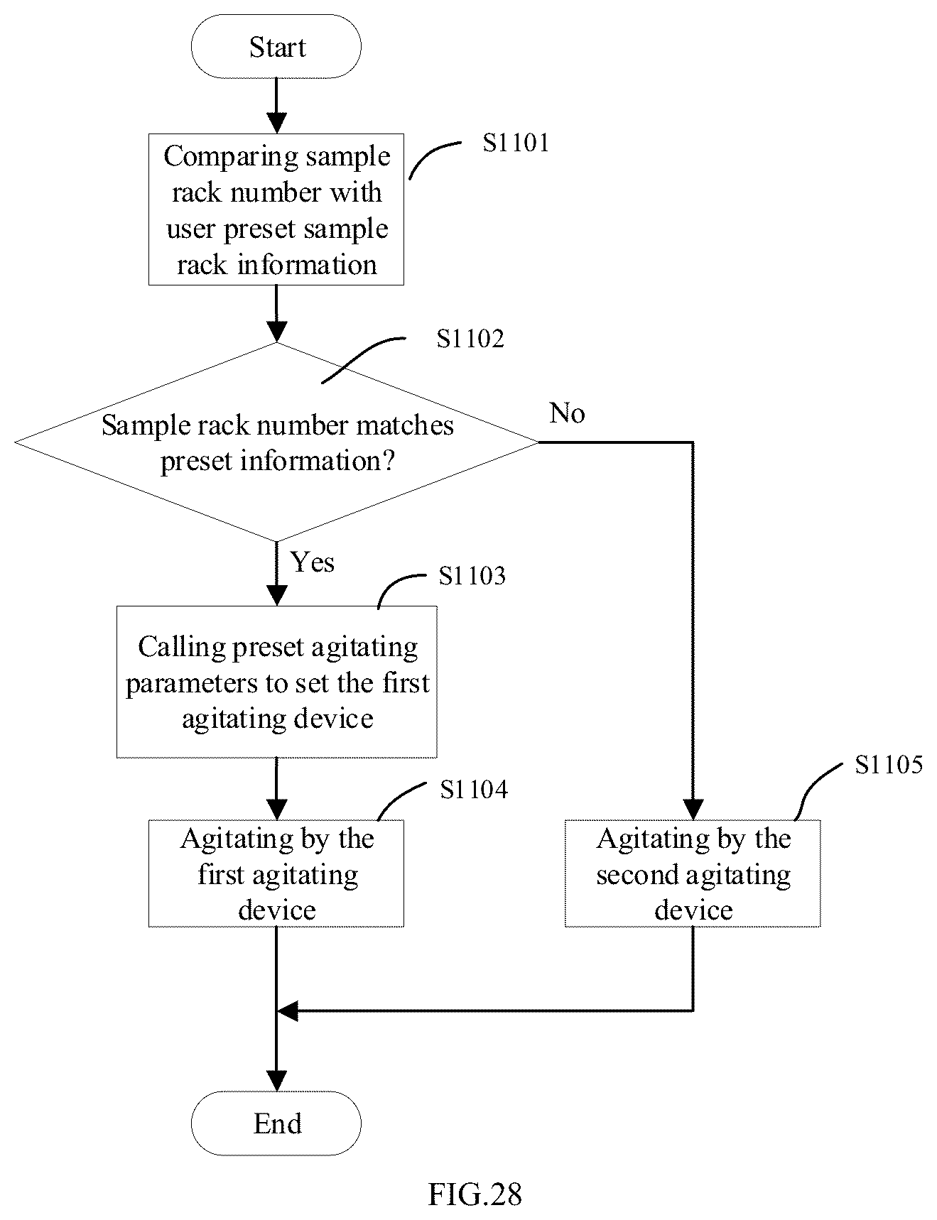 Patent US12174209 Figure 18 – Blood sample analyzer with sample agitating structure and blood sample agitating method