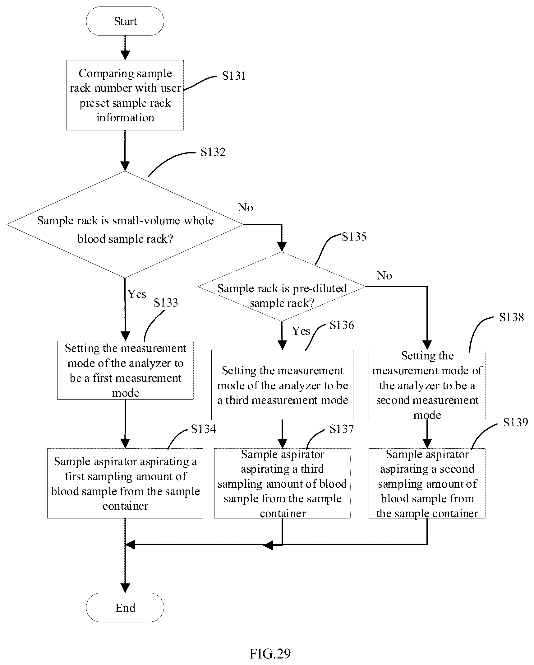 Patent US12174209 Figure 19 – Blood sample analyzer with sample agitating structure and blood sample agitating method