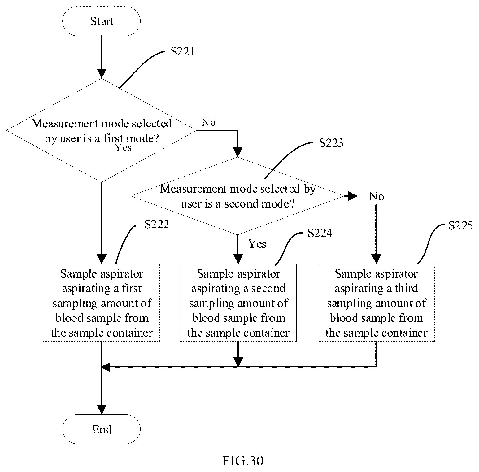Patent US12174209 Figure 20 – Blood sample analyzer with sample agitating structure and blood sample agitating method
