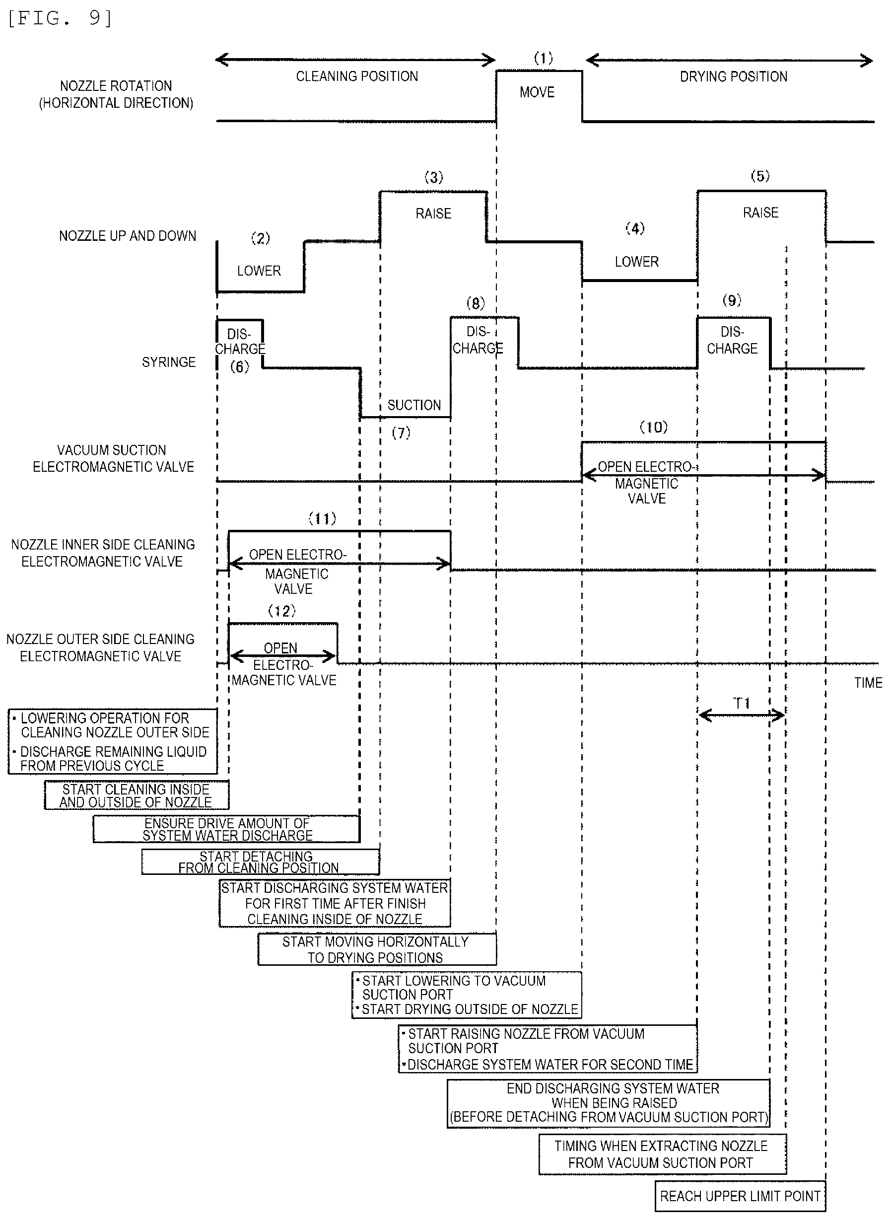 Patent US12174210 Figure 6 – Automated analyzer and cleaning method