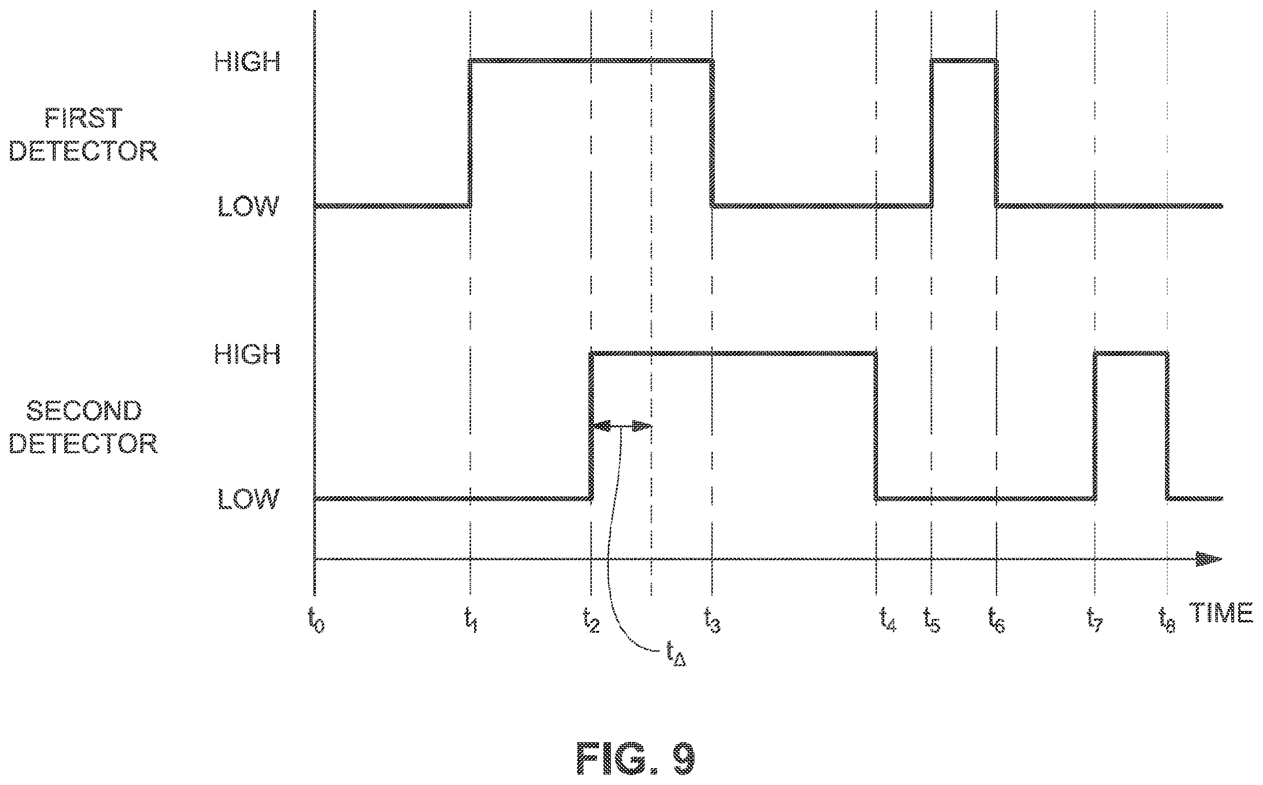 Patent US12174211 Figure 11 – System for collecting liquid samples