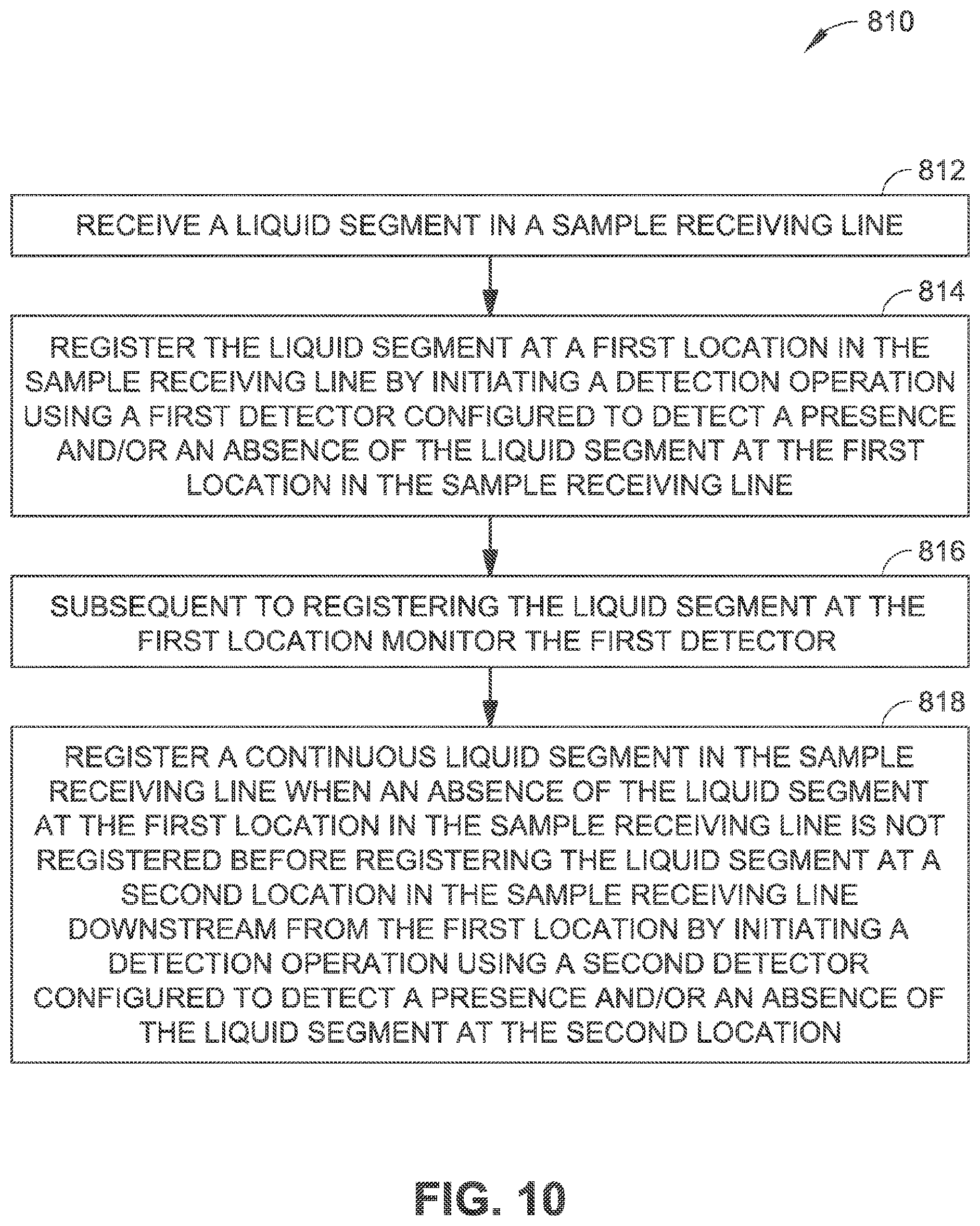 Patent US12174211 Figure 12 – System for collecting liquid samples