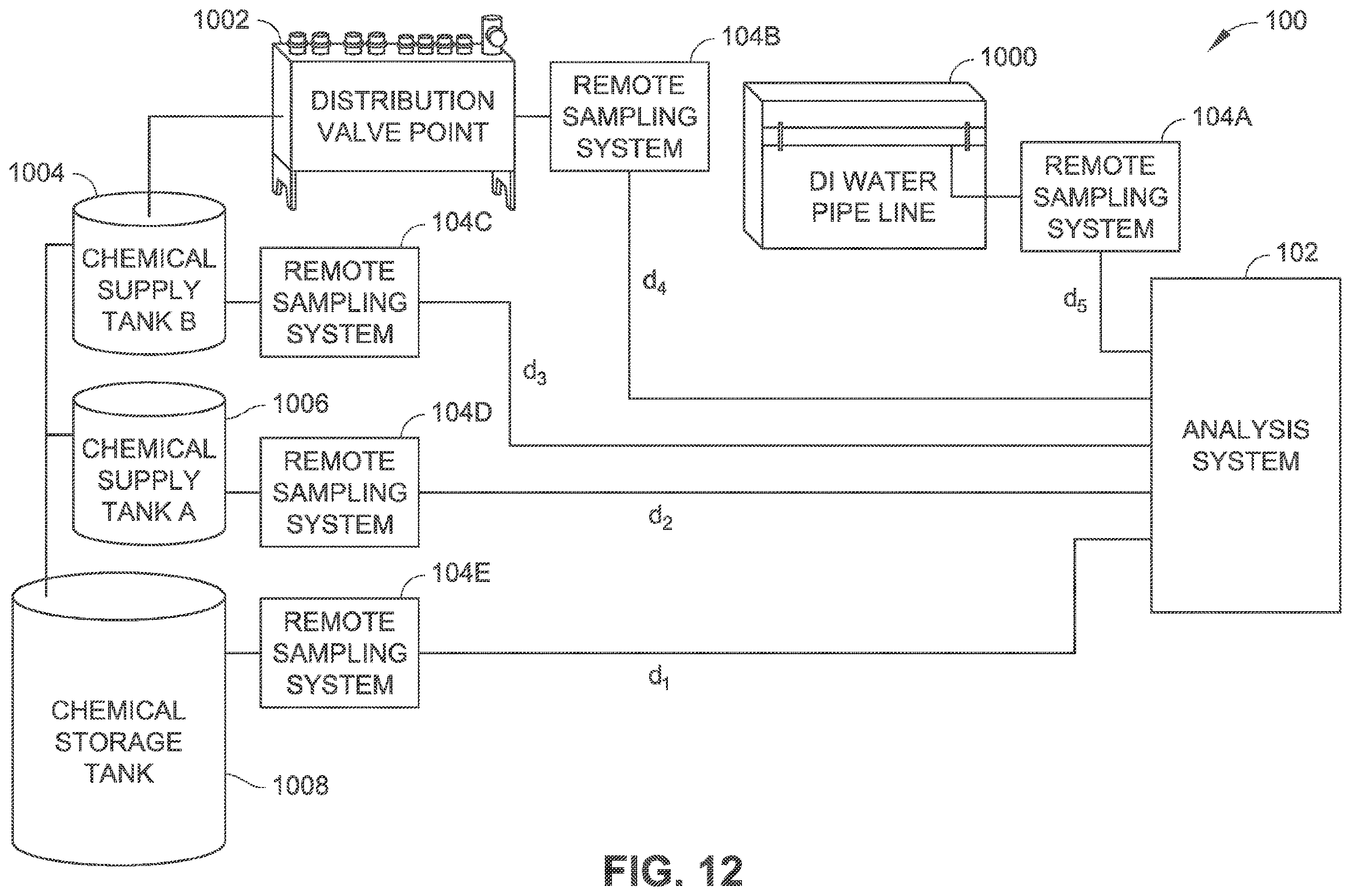 Patent US12174211 Figure 14 – System for collecting liquid samples