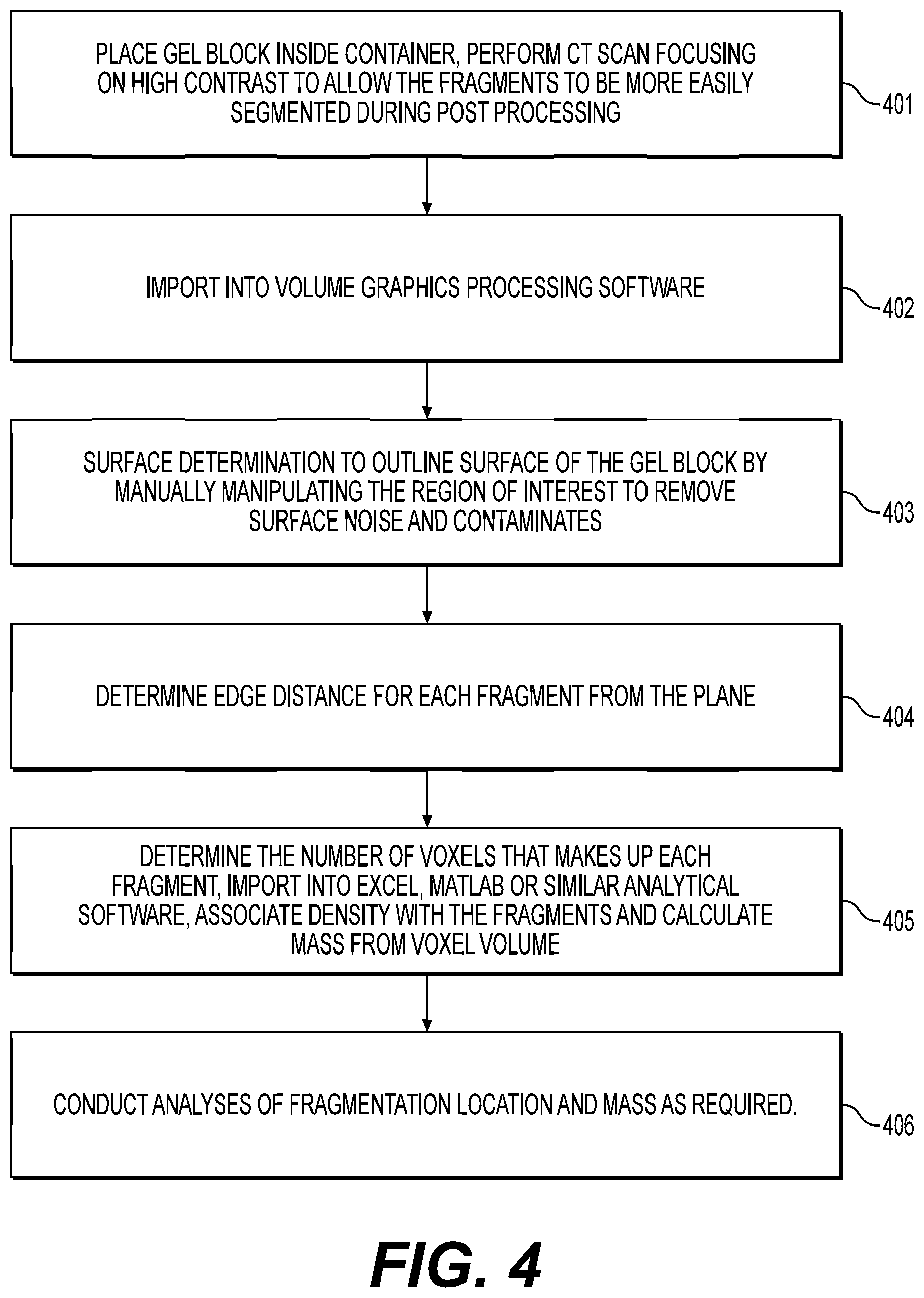 Patent US12174213 Figure 4 – Method for computed tomography examination of fragments in gel block