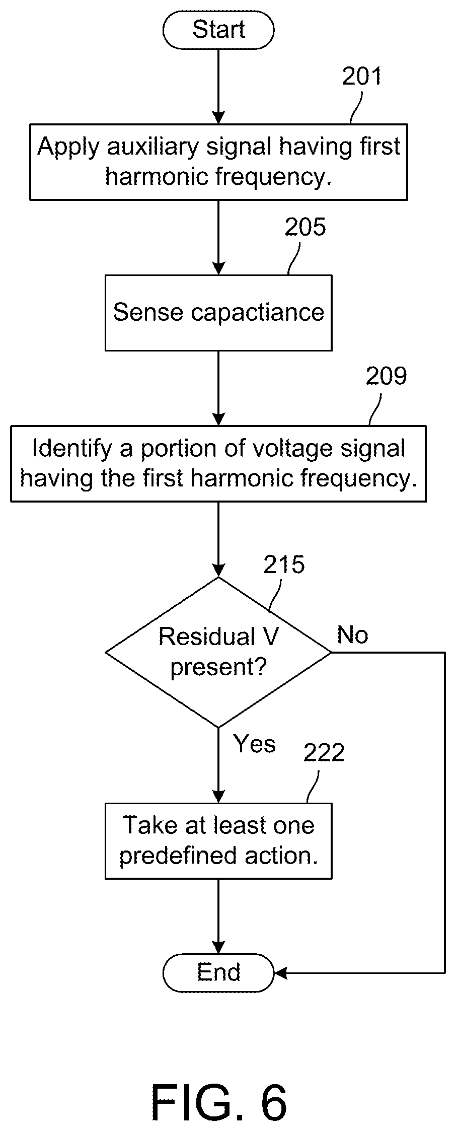 Patent US12174215 Figure 6 – MEMS sensor with compensation of residual voltage