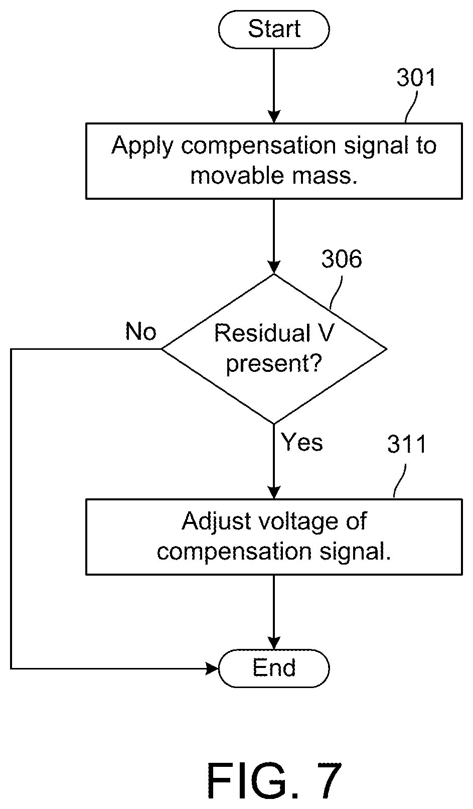 Patent US12174215 Figure 7 – MEMS sensor with compensation of residual voltage