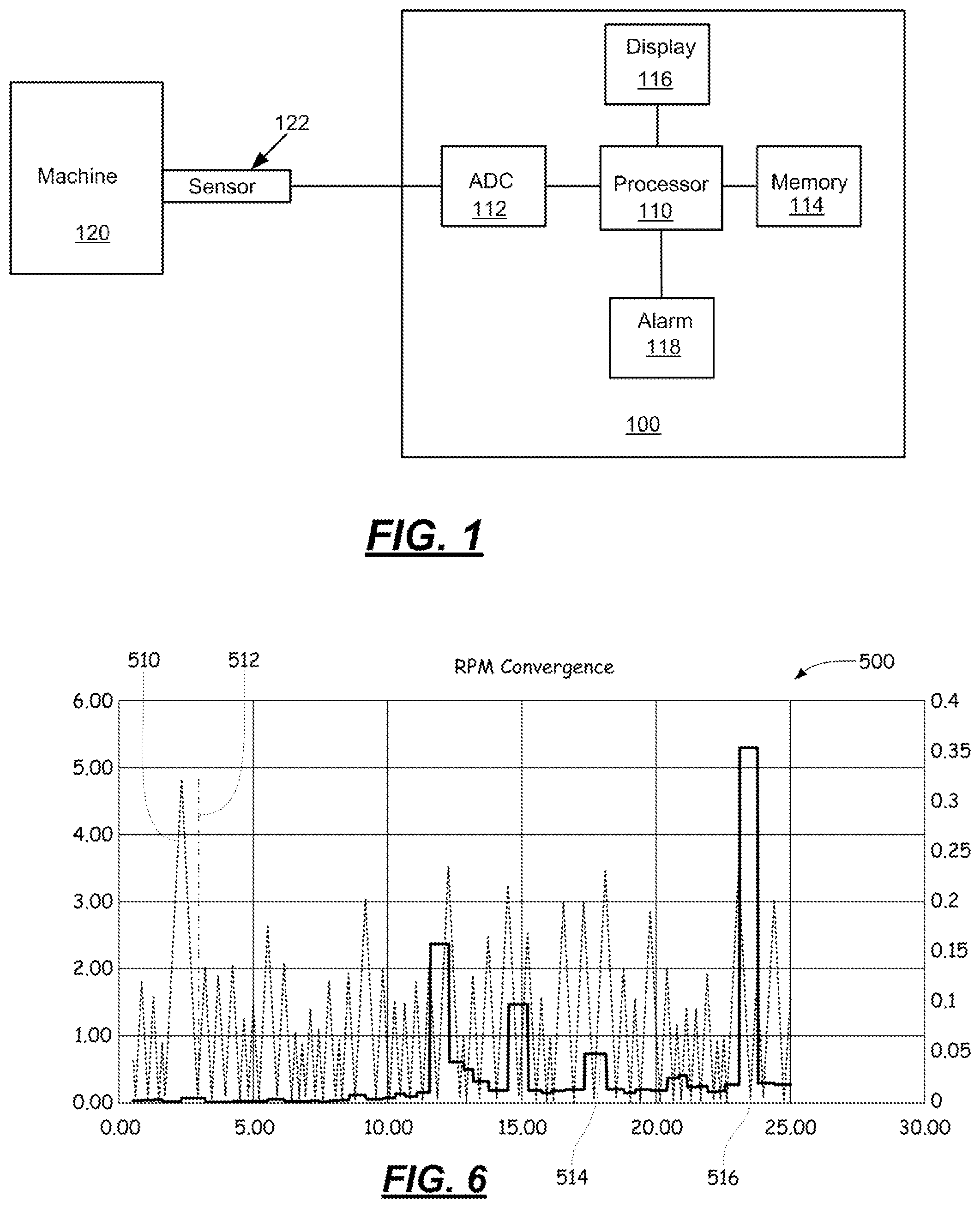 Patent US12174216 Figure 1 – Determination of rpm based on scanning vibration spectral plot