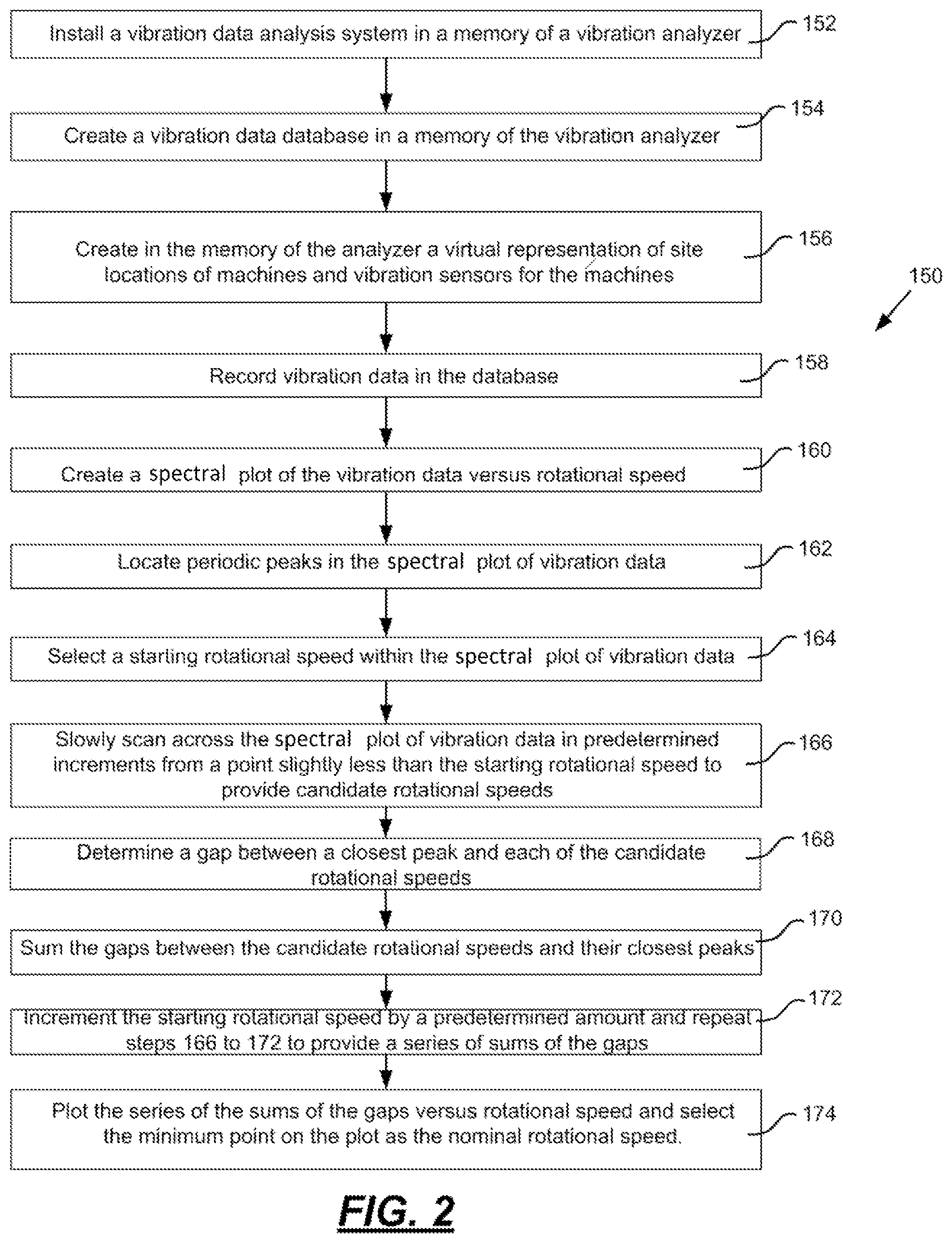 Patent US12174216 Figure 2 – Determination of rpm based on scanning vibration spectral plot