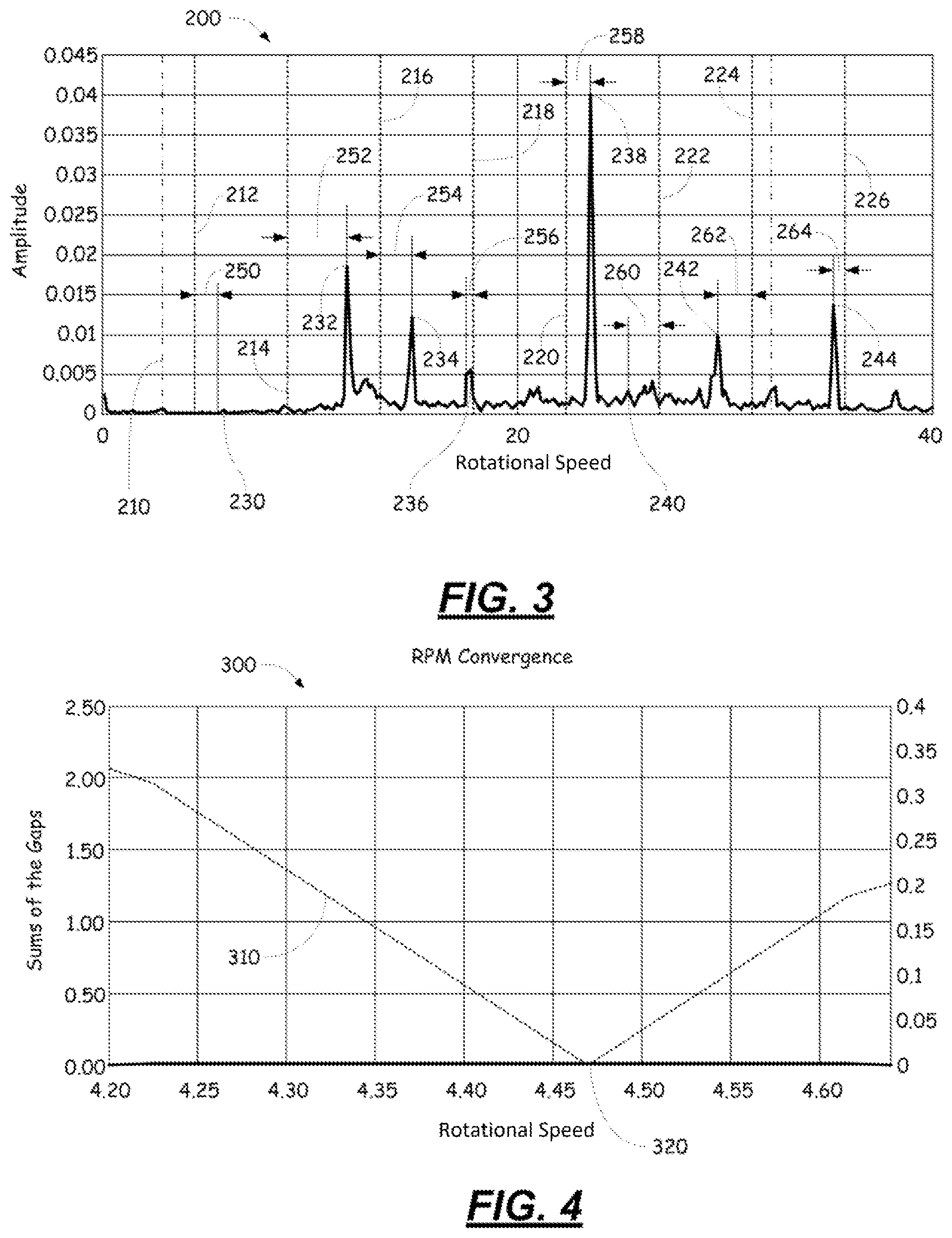 Patent US12174216 Figure 3 – Determination of rpm based on scanning vibration spectral plot