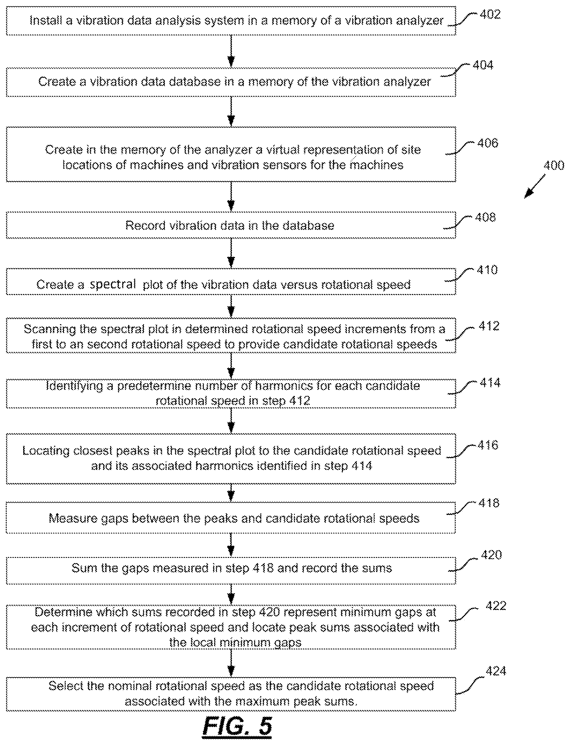 Patent US12174216 Figure 4 – Determination of rpm based on scanning vibration spectral plot