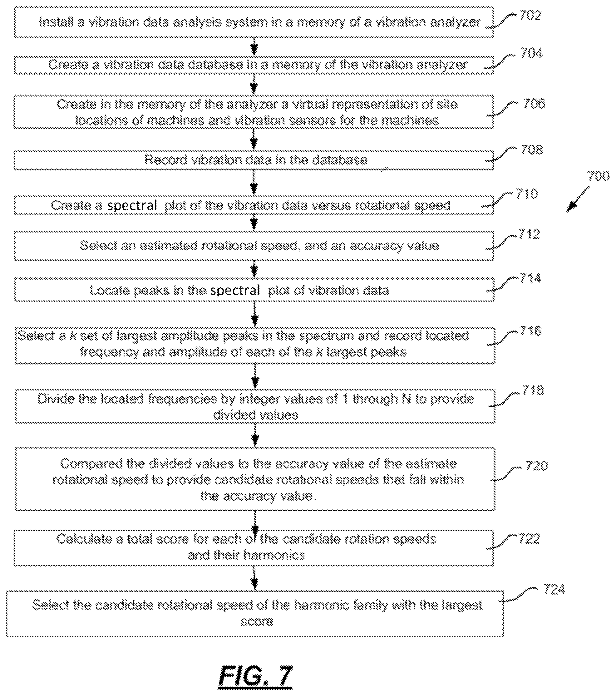 Patent US12174216 Figure 5 – Determination of rpm based on scanning vibration spectral plot