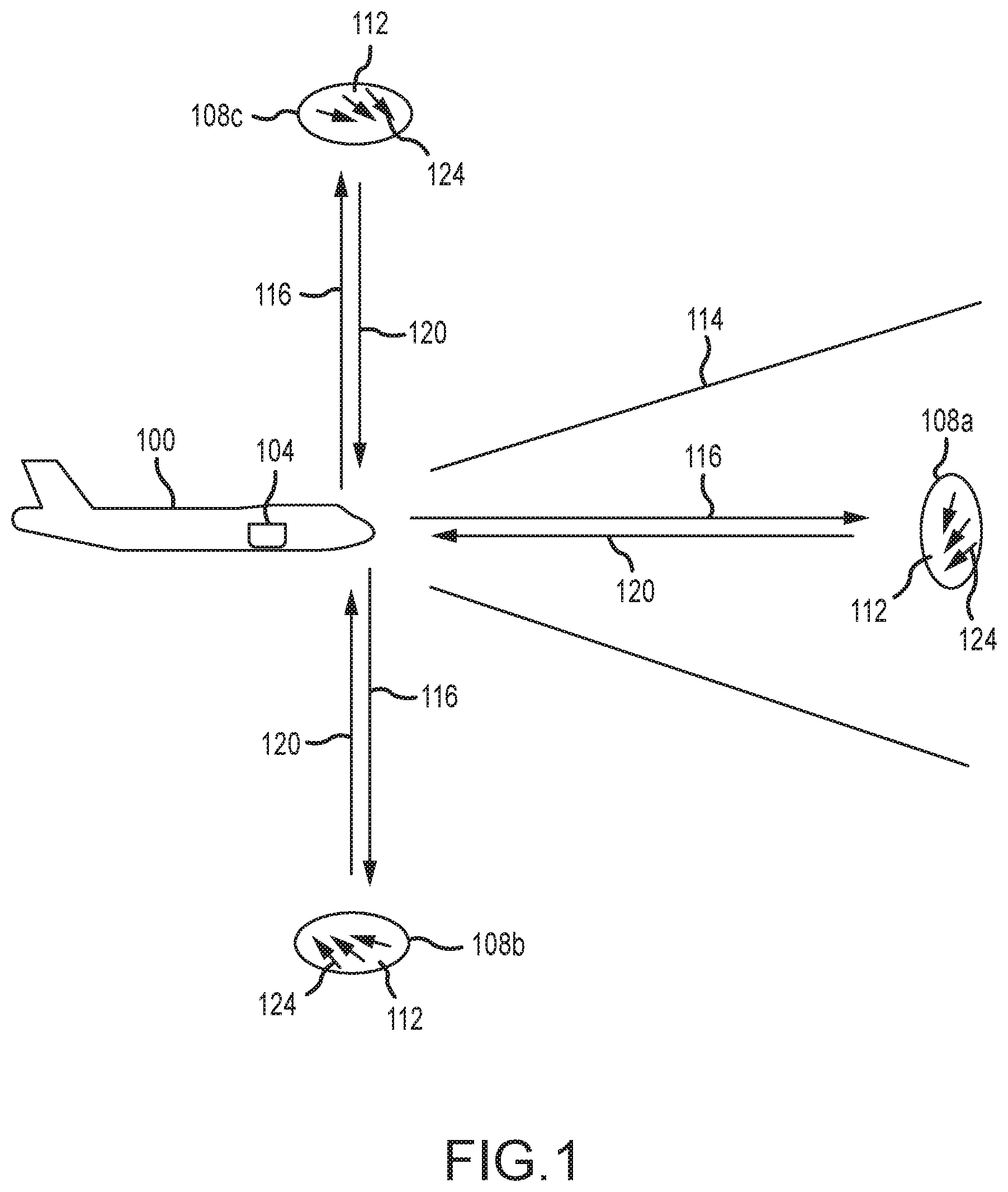 Patent US12174217 — Optical wind lidar-based multifunctional instrument for enhanced measurements and prediction of clear air turbulence and other wind-based aviation related phenomena — Figure 1