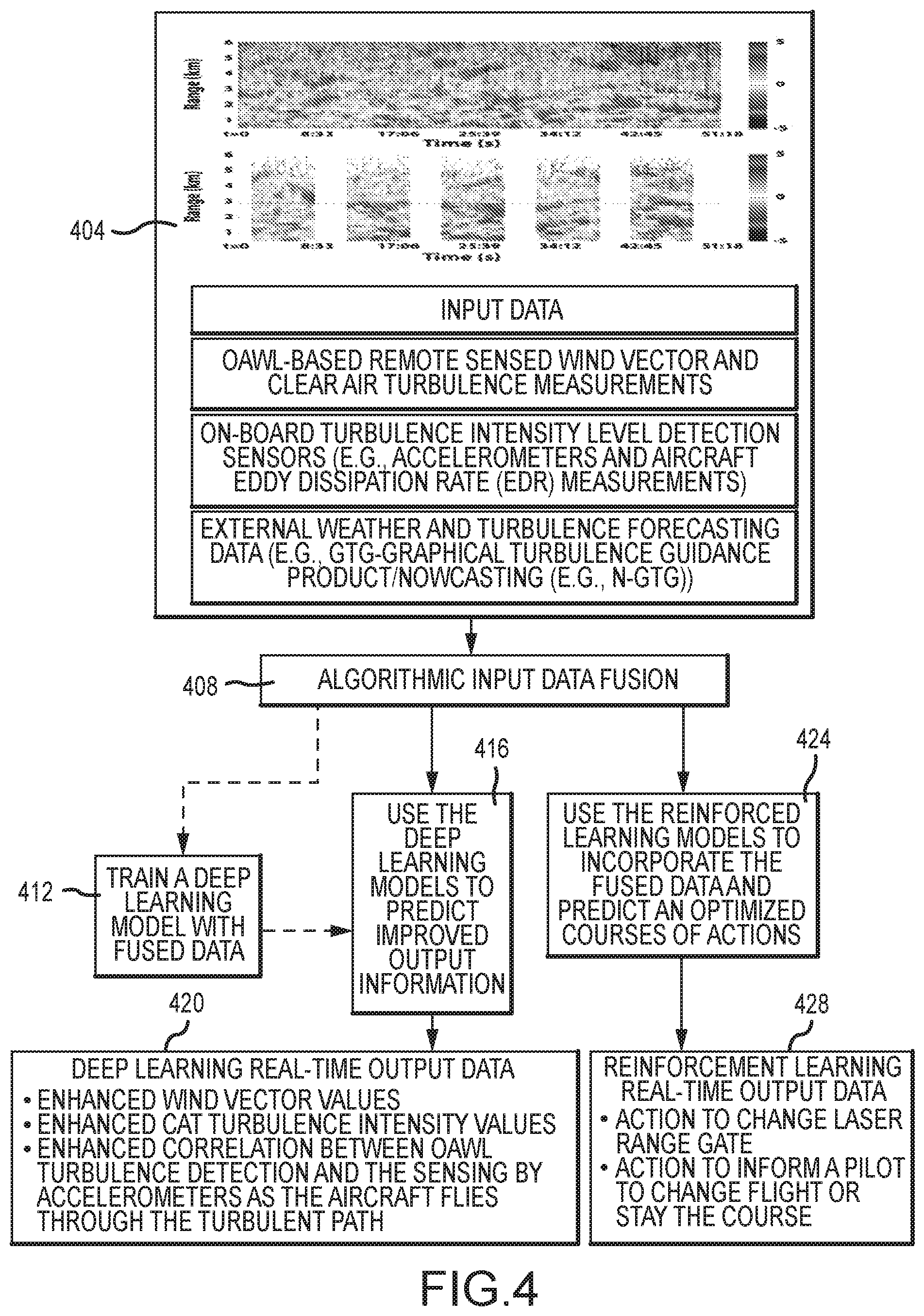 Patent US12174217 Figure 4 – Optical wind lidar-based multifunctional instrument for enhanced measurements and prediction of clear air turbulence and other wind-based aviation related phenomena