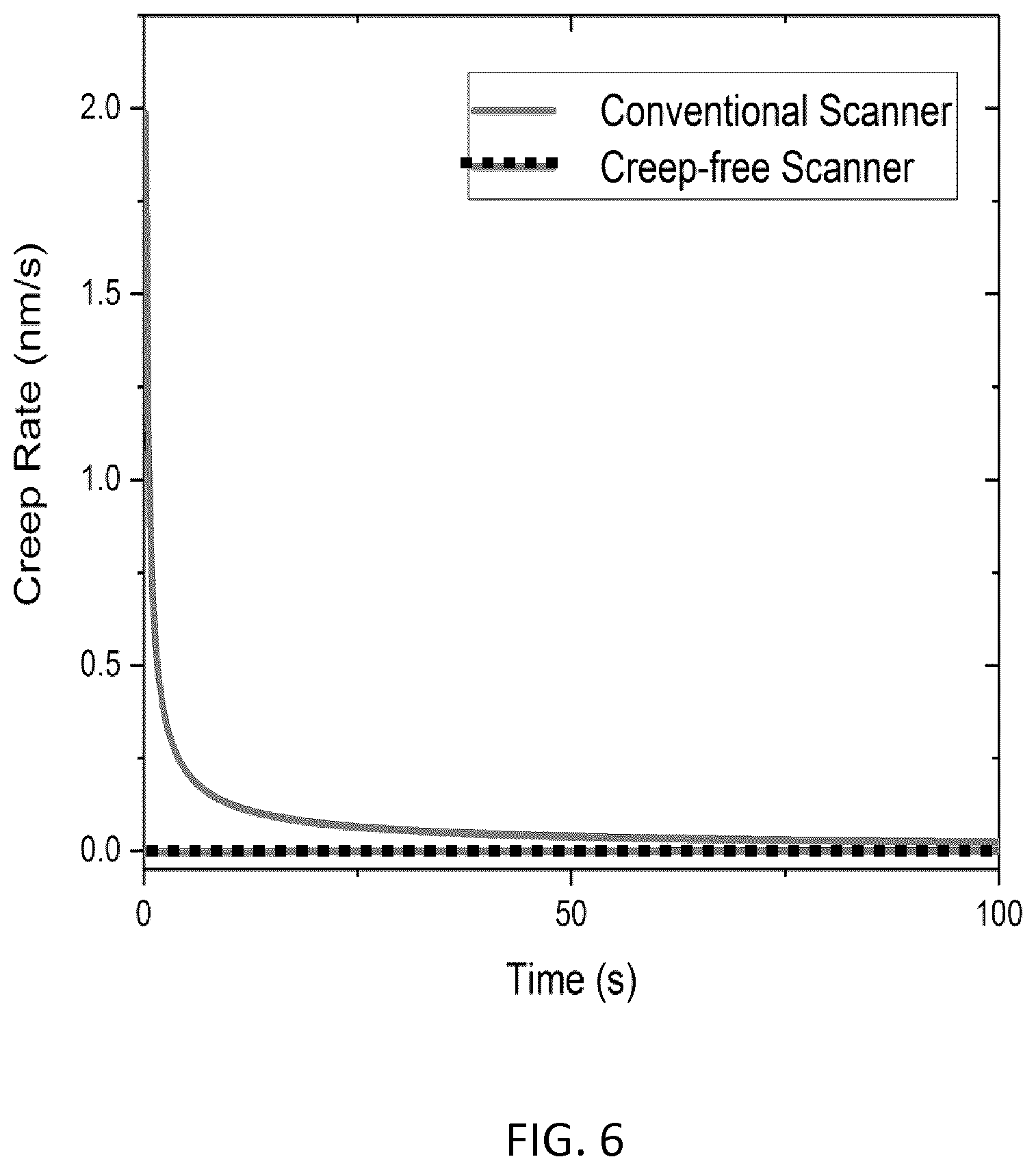 Patent US12174218 Figure 6 – Atomic nano-positioning device
