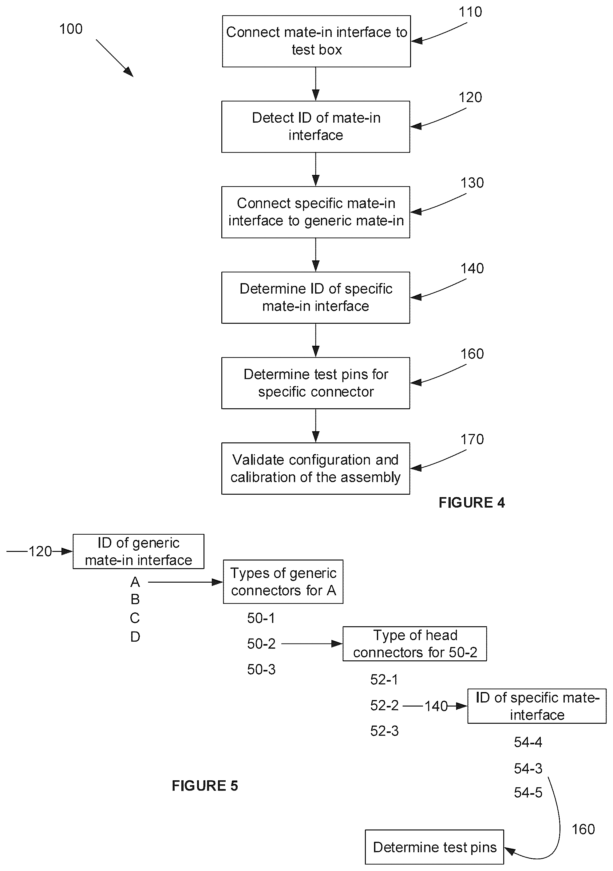 Patent US12174219 Figure 4 – Universal mate-in cable interface system