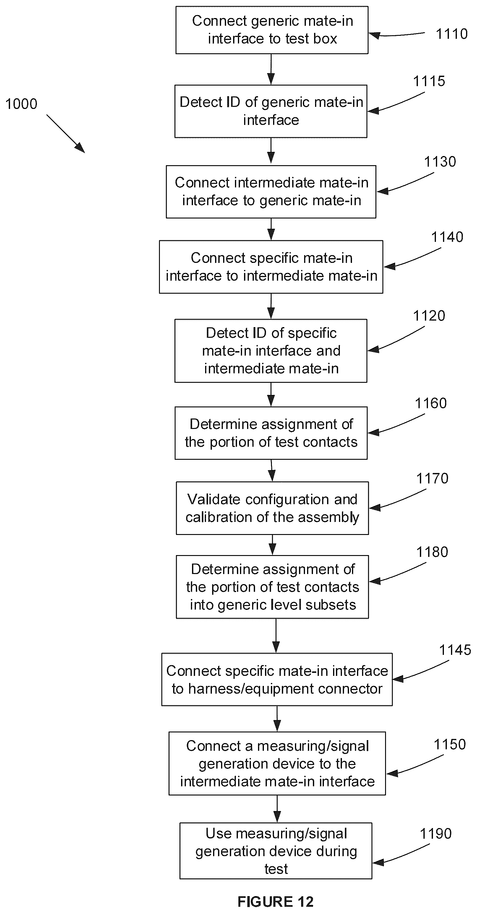 Patent US12174219 Figure 11 – Universal mate-in cable interface system
