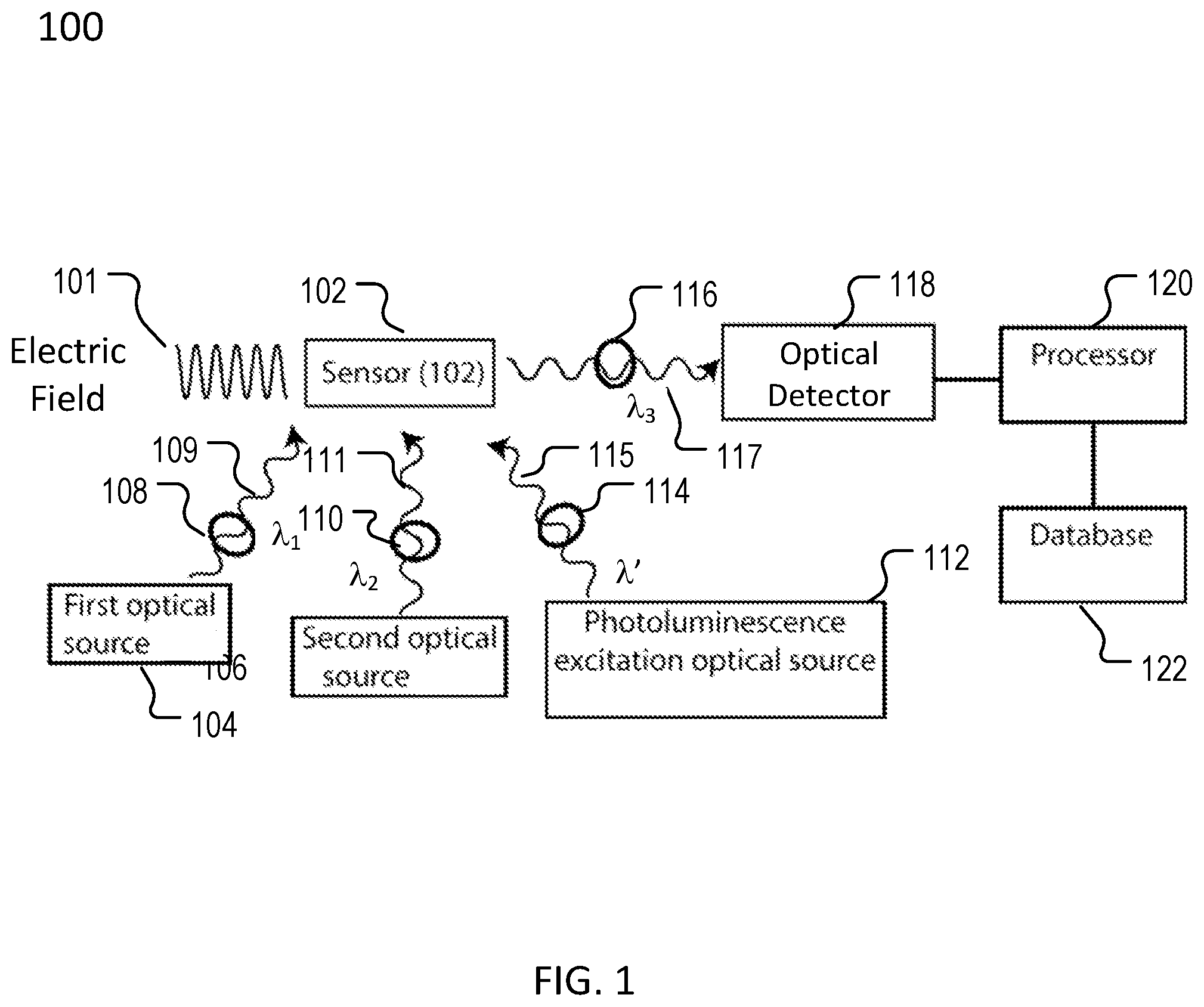 Patent US12174225 Figure 1 – Electrometry by optical charge conversion of defects in the solid-state