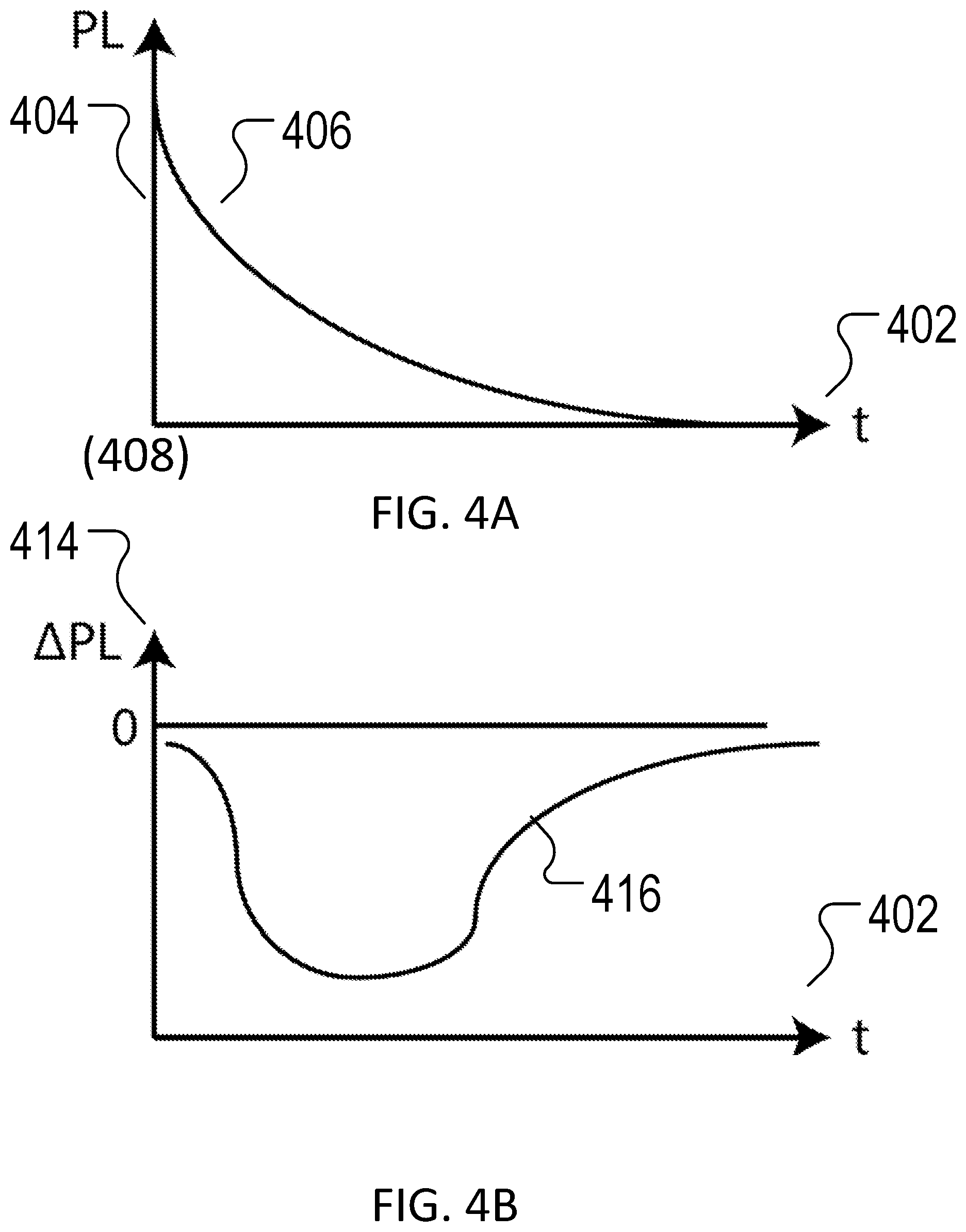 Patent US12174225 Figure 4 – Electrometry by optical charge conversion of defects in the solid-state