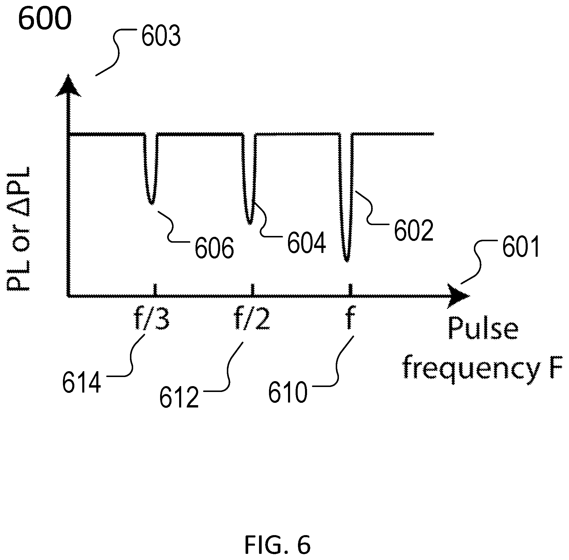 Patent US12174225 Figure 6 – Electrometry by optical charge conversion of defects in the solid-state