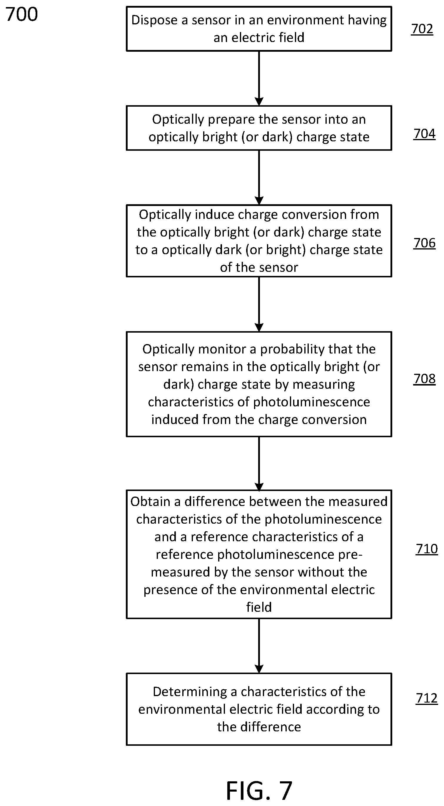 Patent US12174225 Figure 7 – Electrometry by optical charge conversion of defects in the solid-state