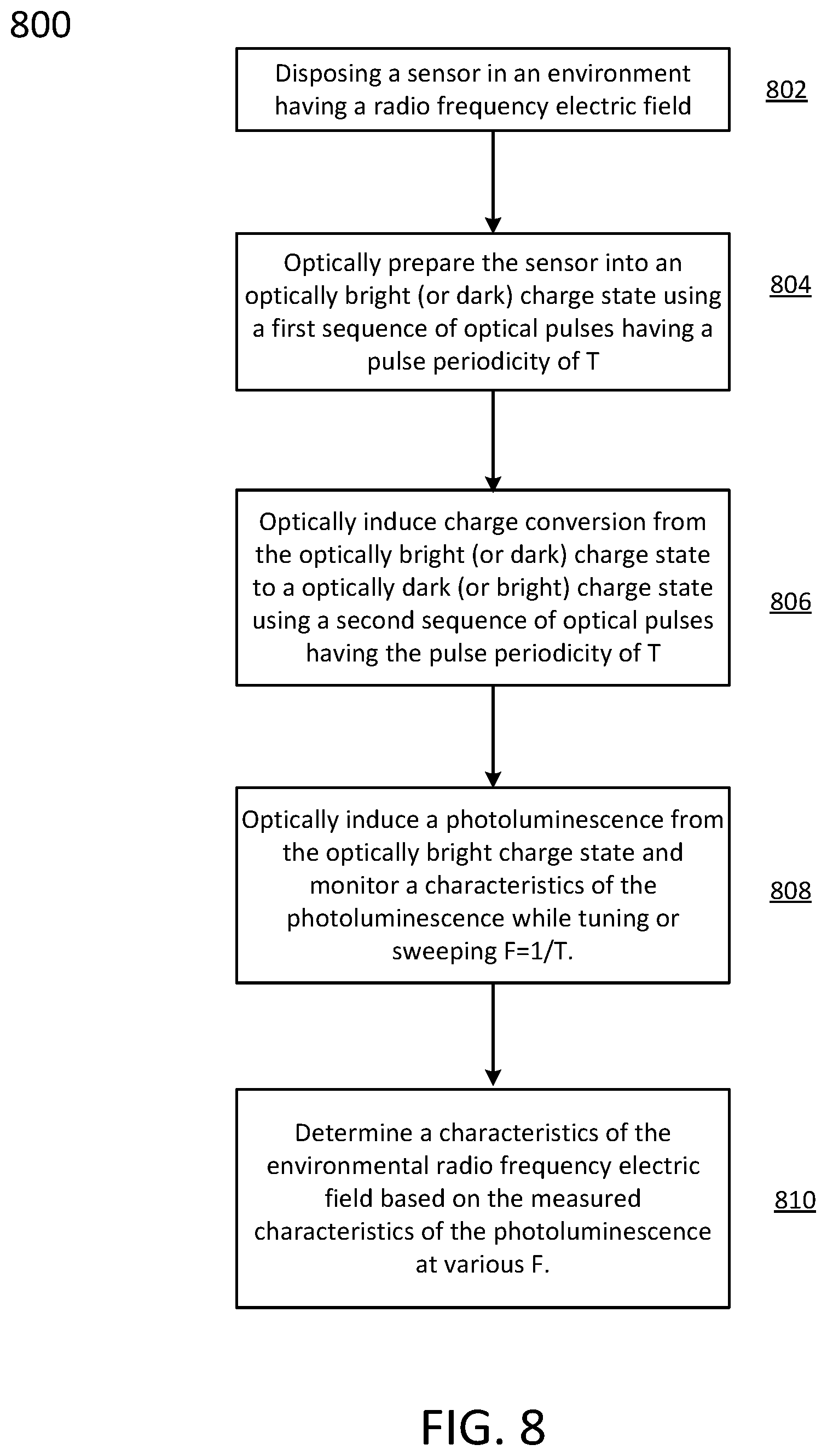 Patent US12174225 Figure 8 – Electrometry by optical charge conversion of defects in the solid-state