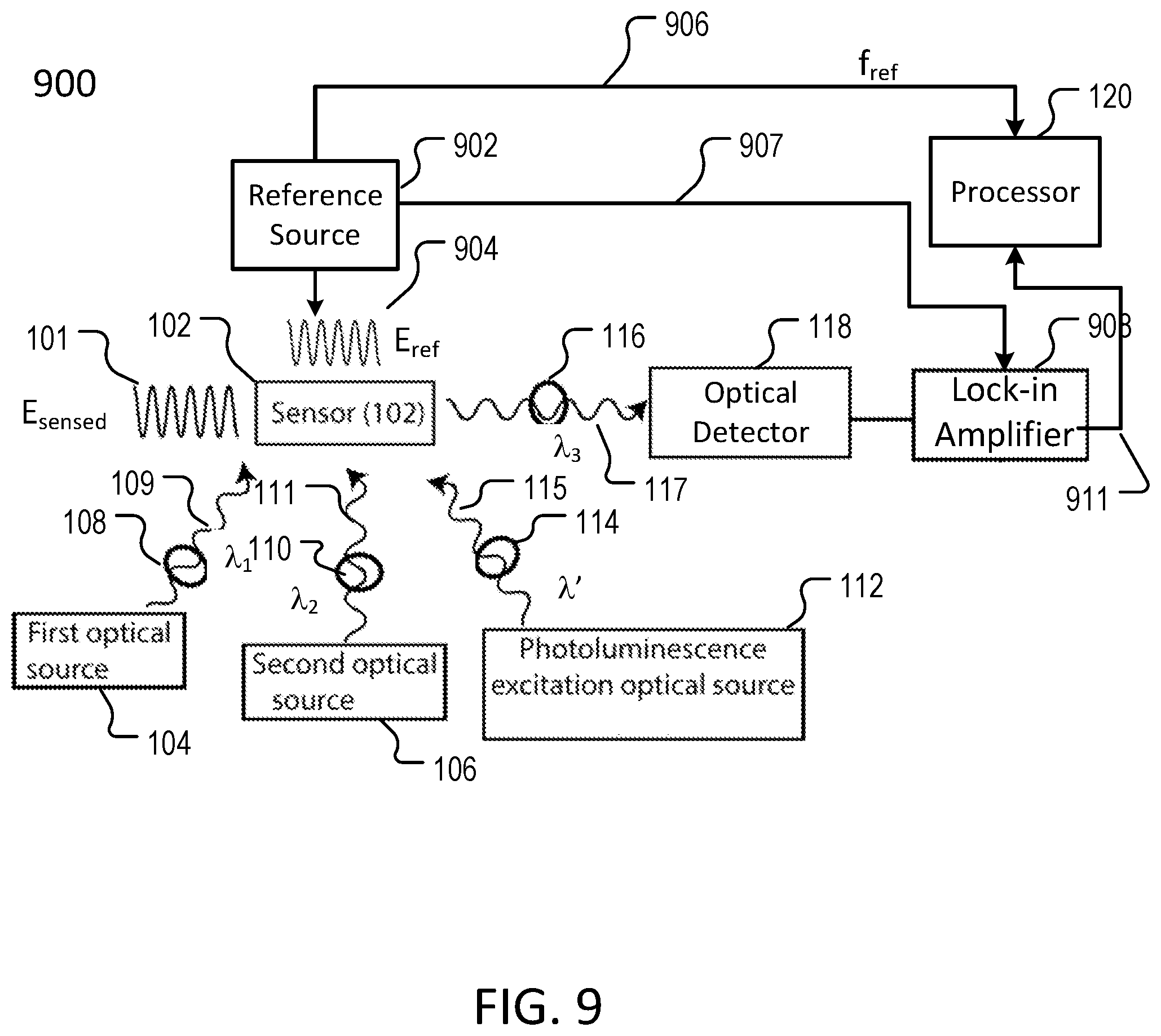 Patent US12174225 Figure 9 – Electrometry by optical charge conversion of defects in the solid-state