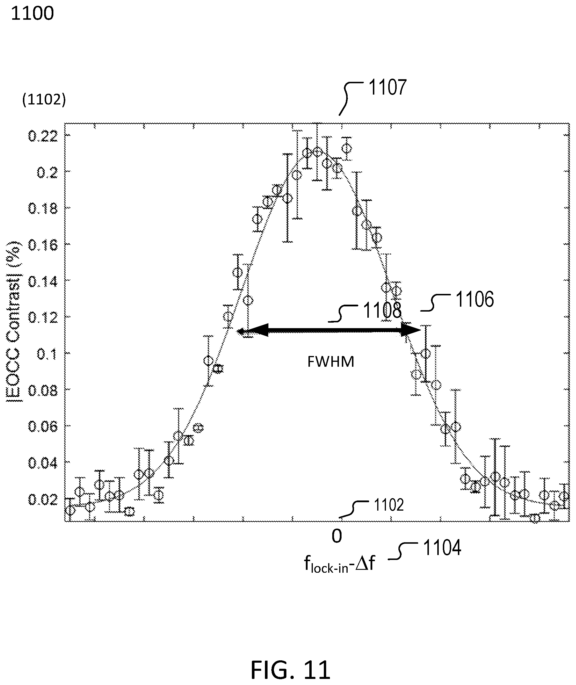 Patent US12174225 Figure 11 – Electrometry by optical charge conversion of defects in the solid-state