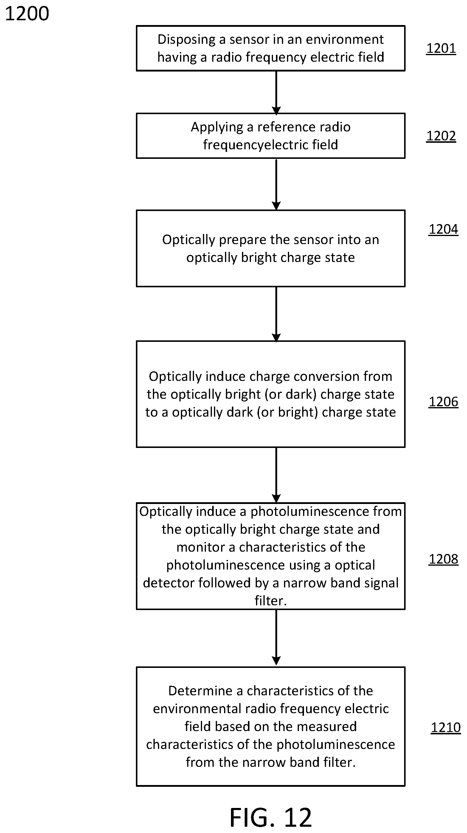 Patent US12174225 Figure 12 – Electrometry by optical charge conversion of defects in the solid-state