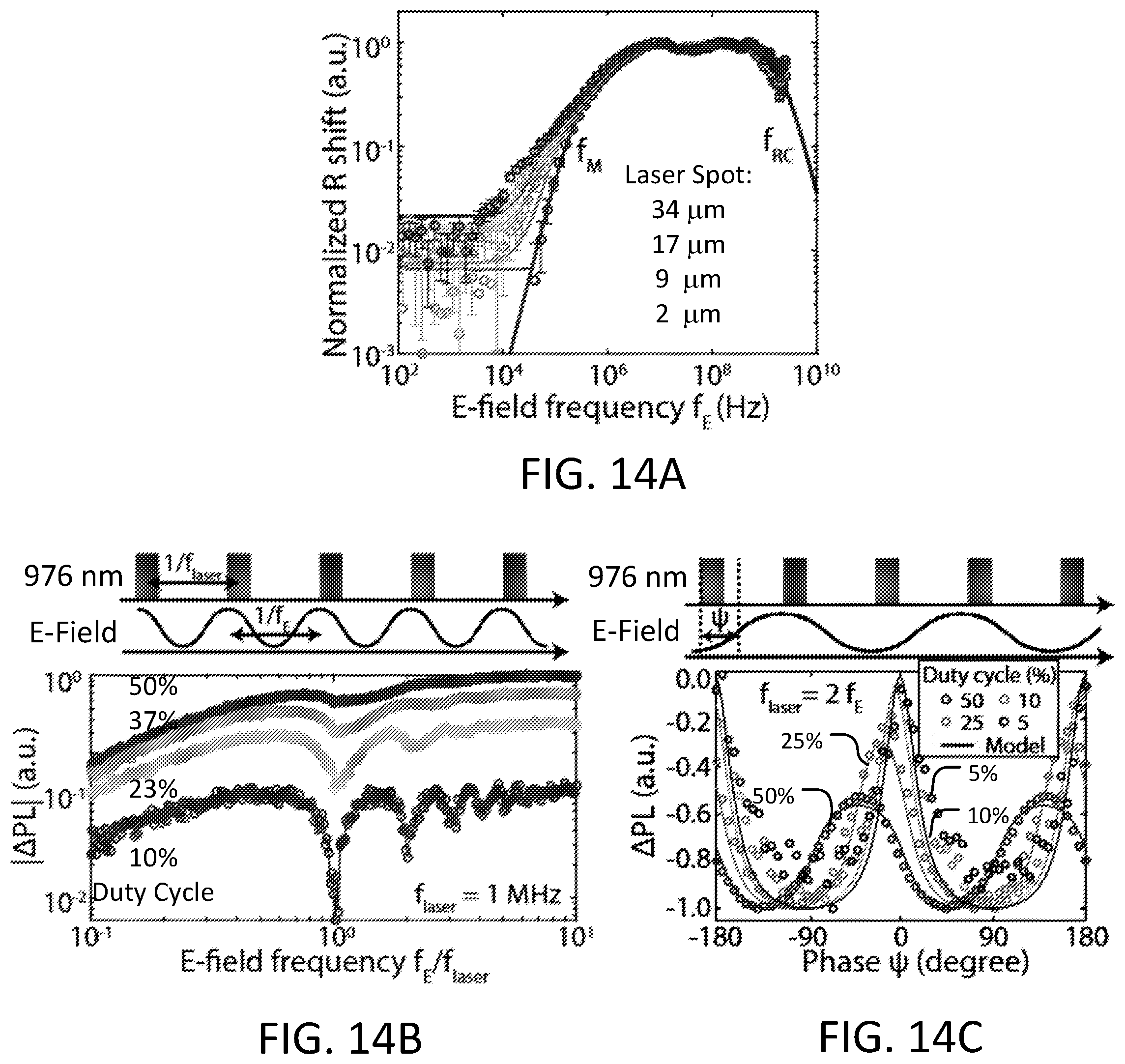 Patent US12174225 Figure 14 – Electrometry by optical charge conversion of defects in the solid-state