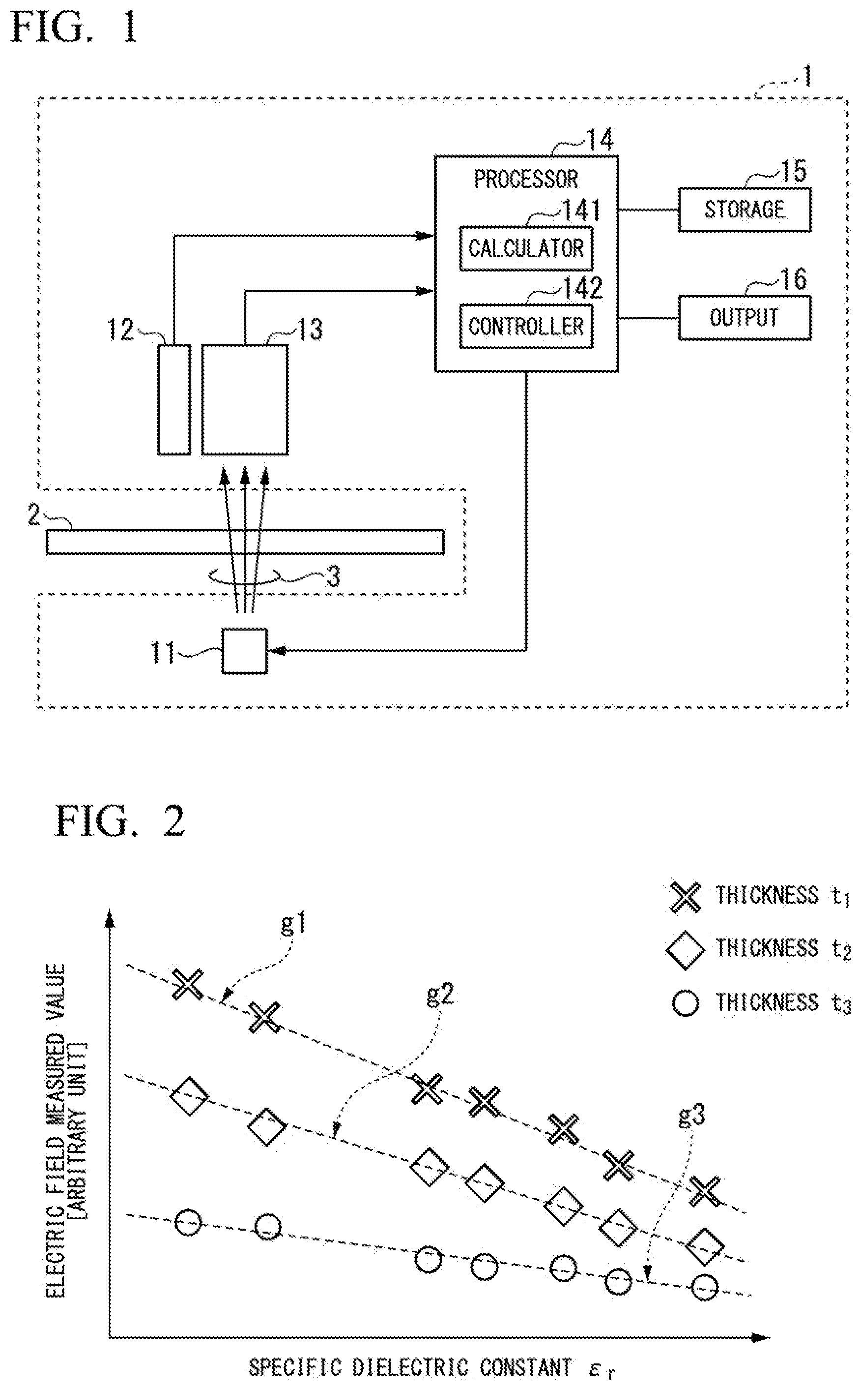 Patent US12174231 Figure 1 – Measurement device and measurement method