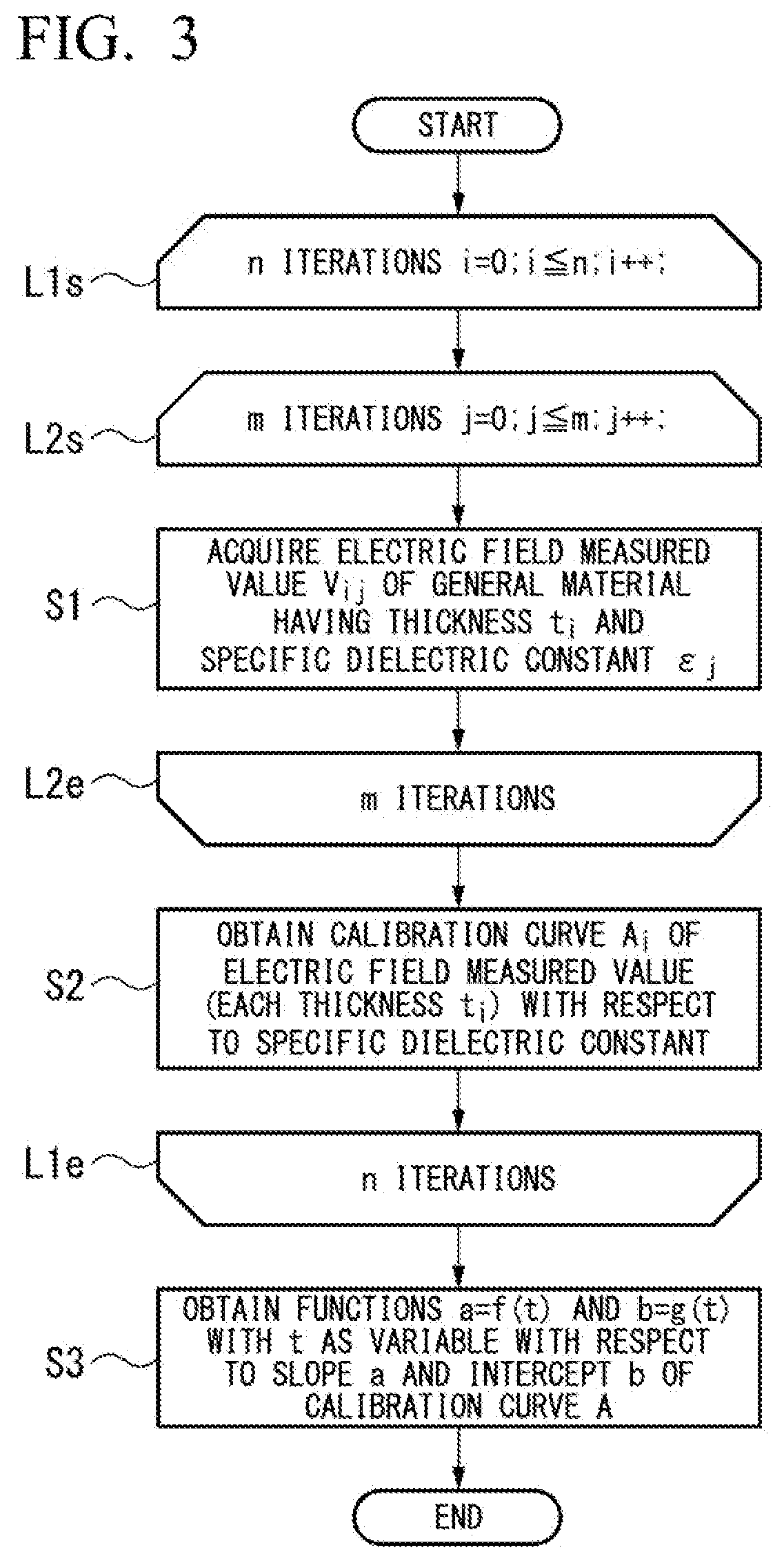 Patent US12174231 Figure 2 – Measurement device and measurement method