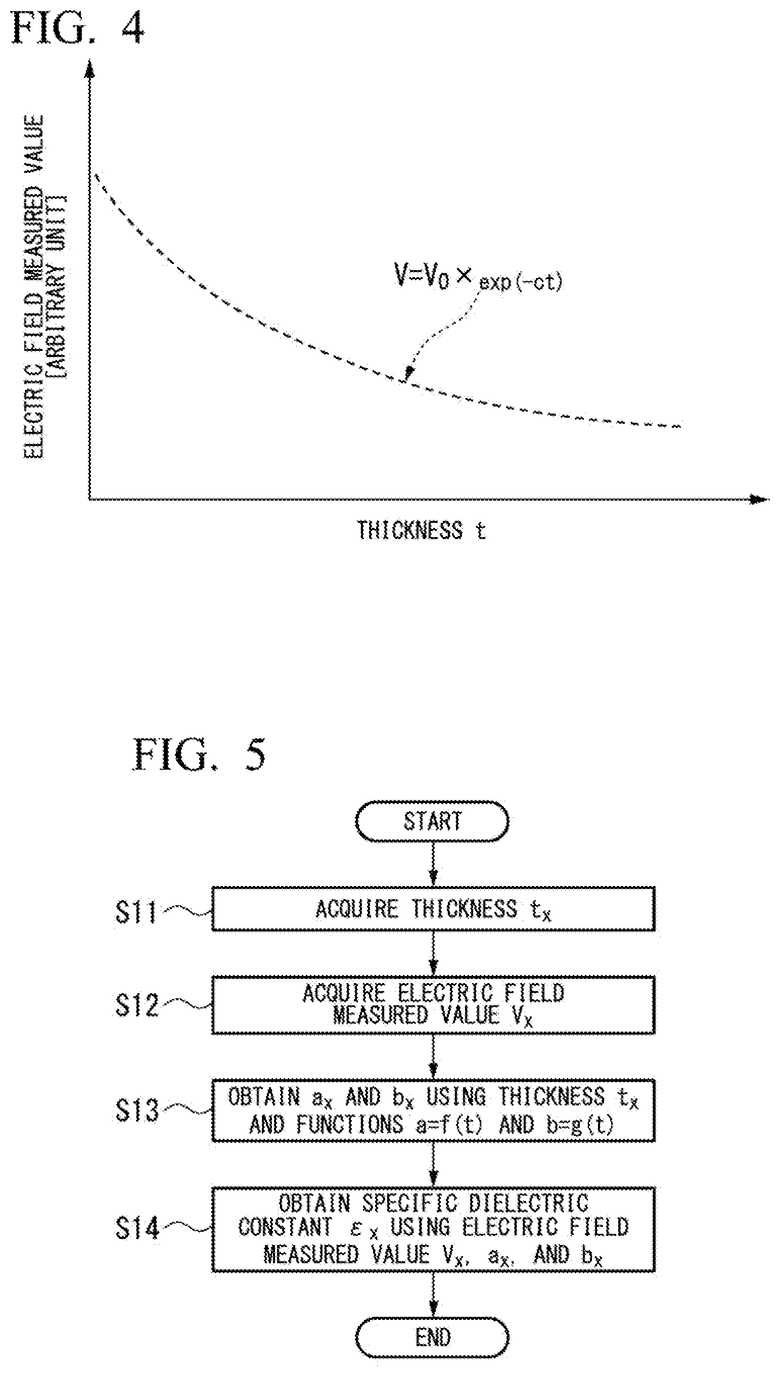 Patent US12174231 Figure 3 – Measurement device and measurement method
