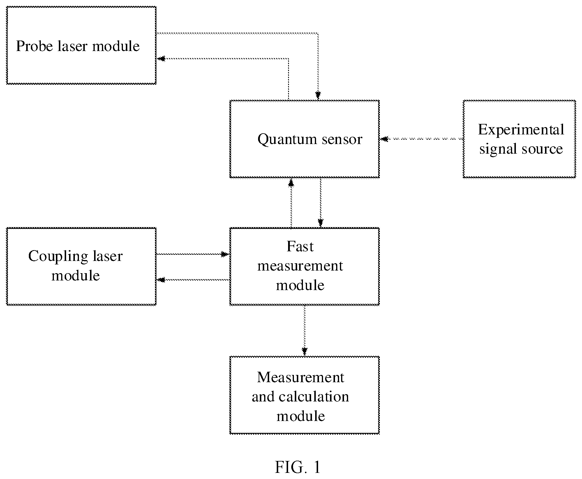 Patent US12174234 Figure 1 – System and method for measuring resonance frequencies of quantum sensor based on multi-photon excitation
