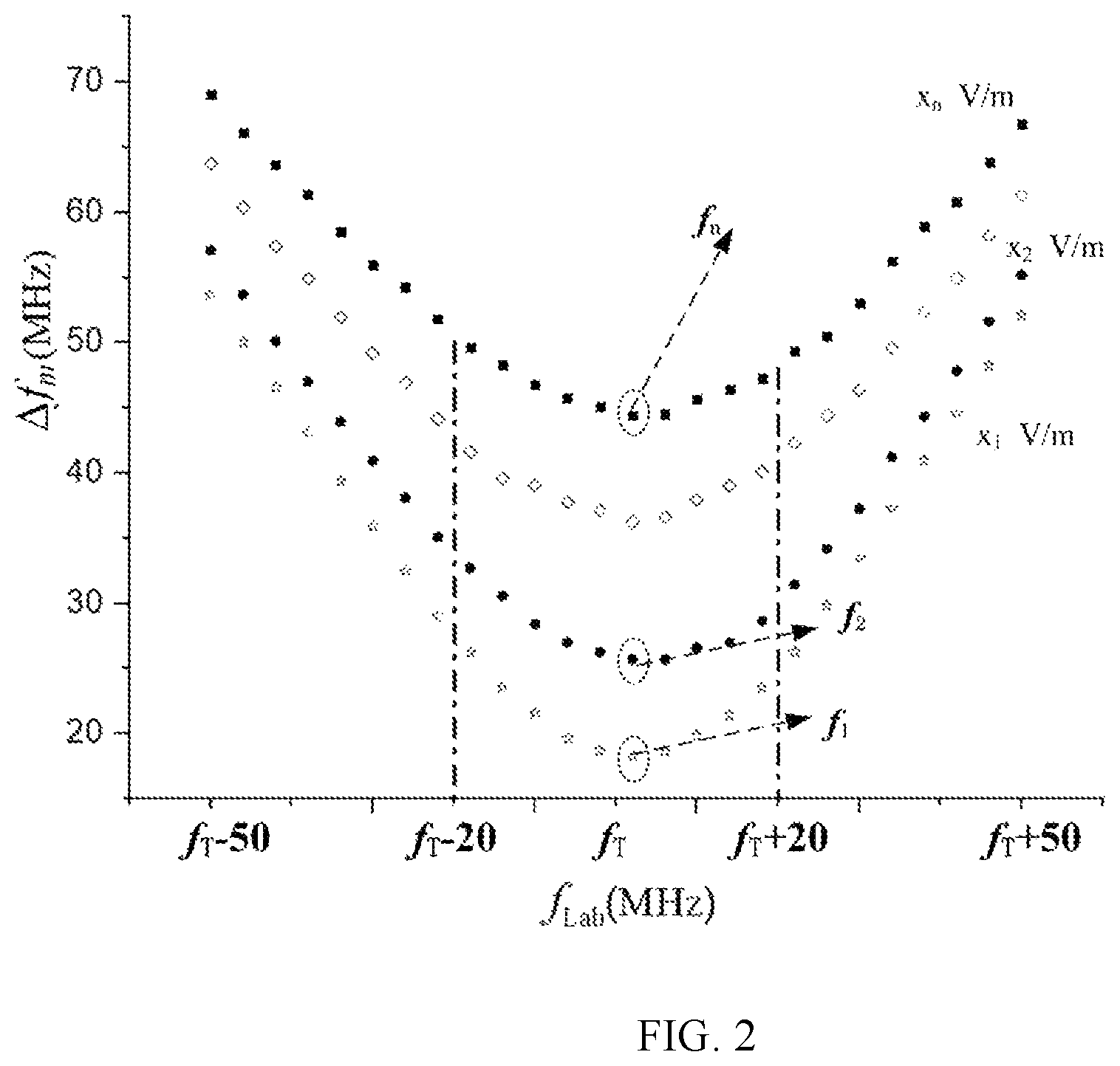 Patent US12174234 Figure 2 – System and method for measuring resonance frequencies of quantum sensor based on multi-photon excitation
