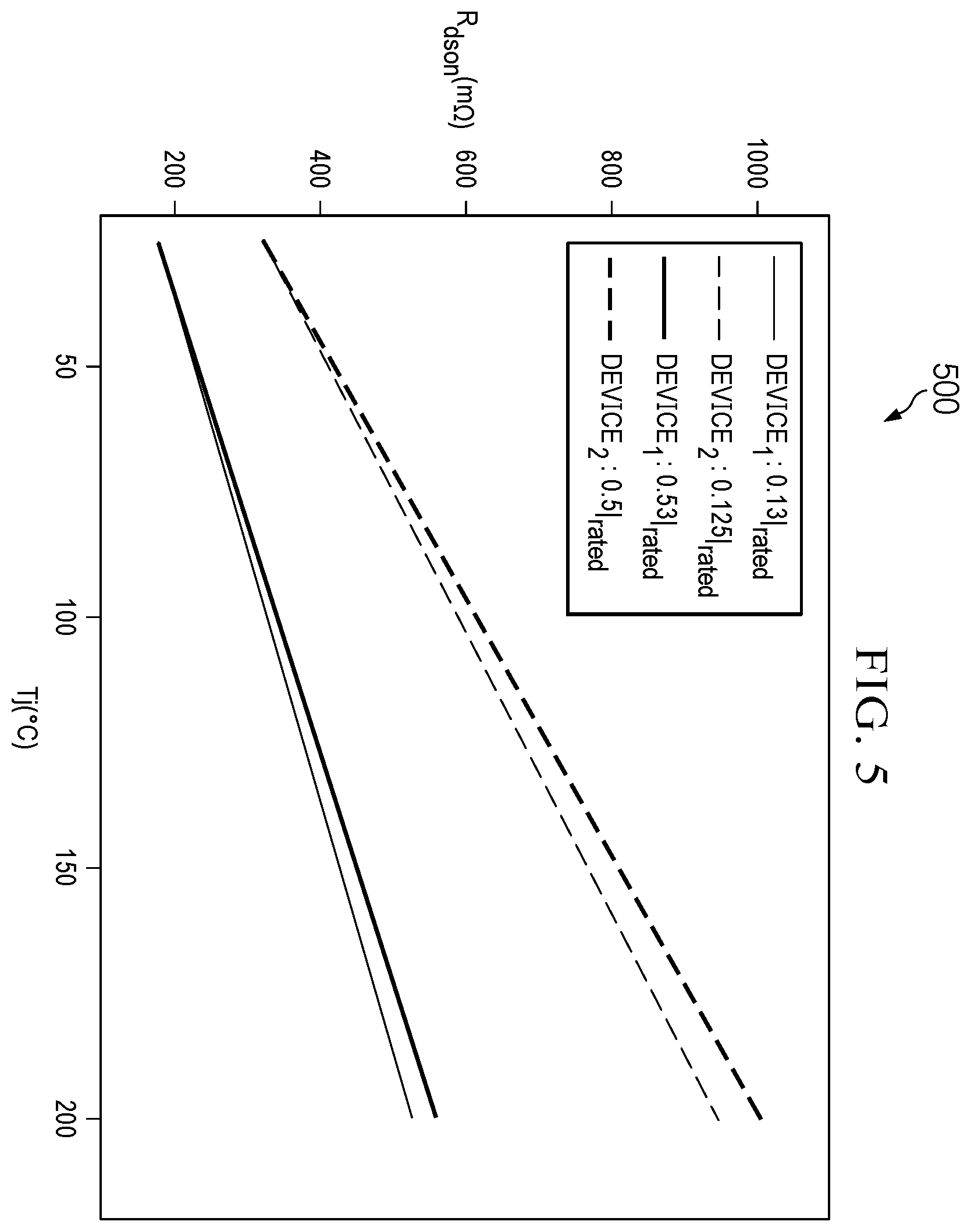 Patent US12174237 Figure 5 – Onboard circuits and methods to predict the health of critical elements