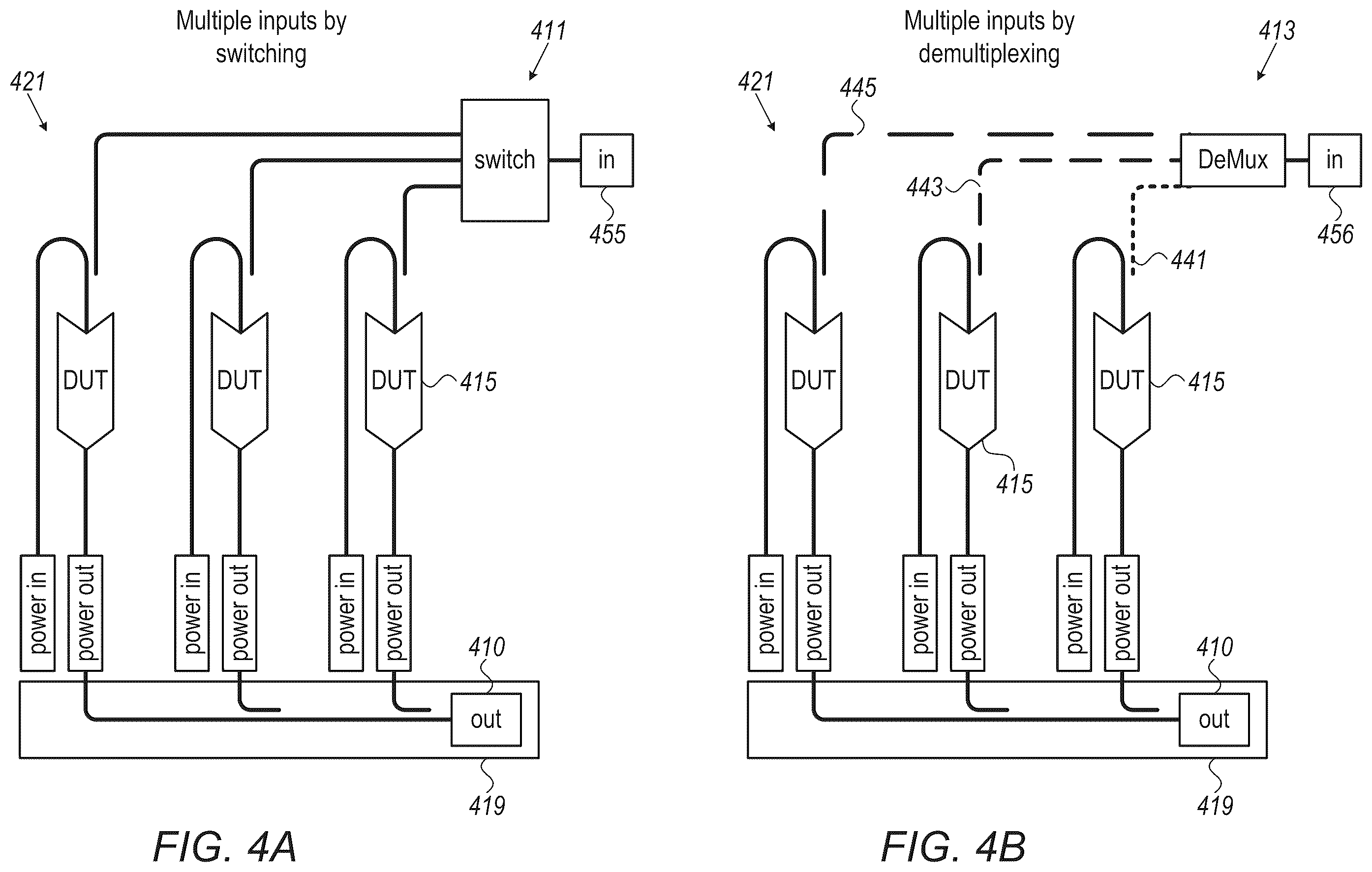 Patent US12174238 Figure 4 – Intelligent wafer-level testing of photonic devices