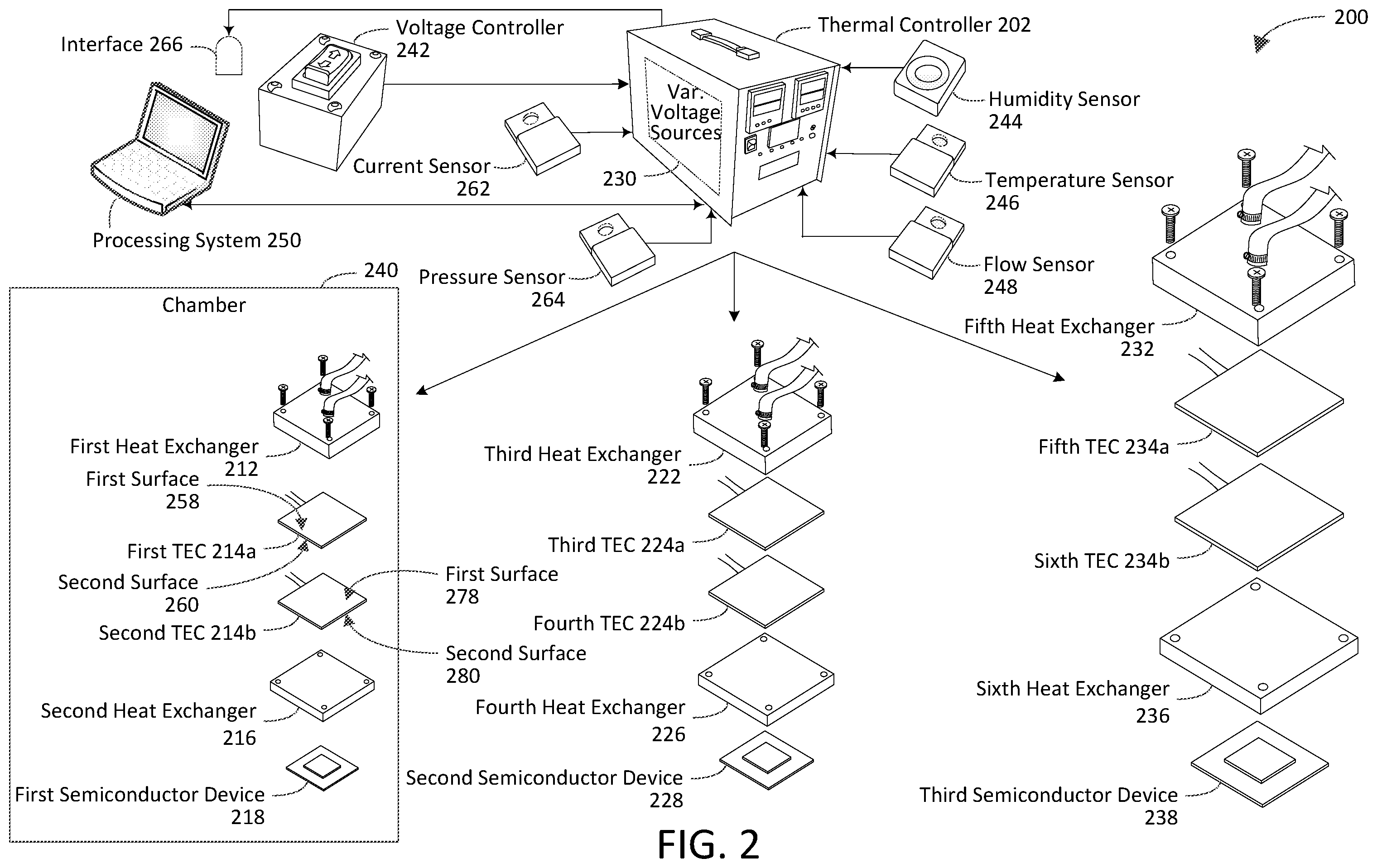 Patent US12174239 Figure 2 – Thermal testing system having safety feature(s) and multiple independently controlled thermoelectric coolers