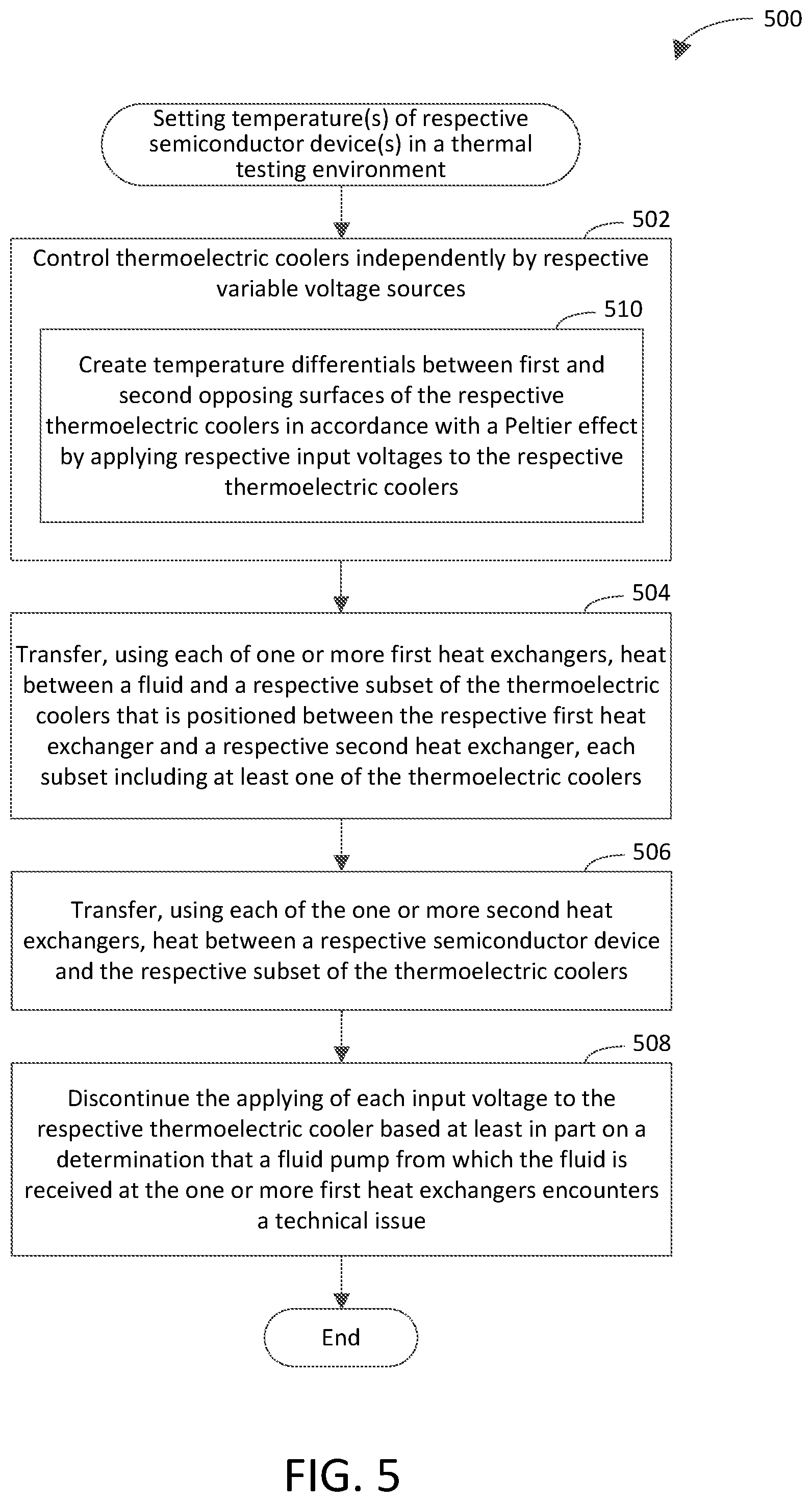 Patent US12174239 Figure 5 – Thermal testing system having safety feature(s) and multiple independently controlled thermoelectric coolers