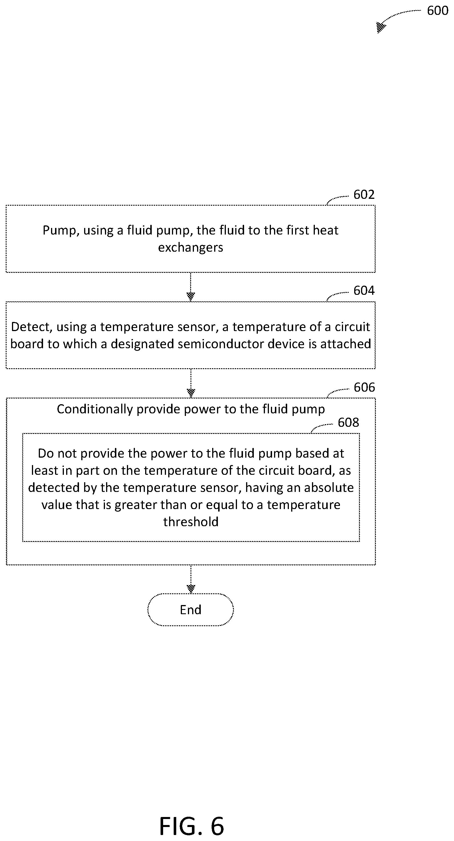 Patent US12174239 Figure 6 – Thermal testing system having safety feature(s) and multiple independently controlled thermoelectric coolers