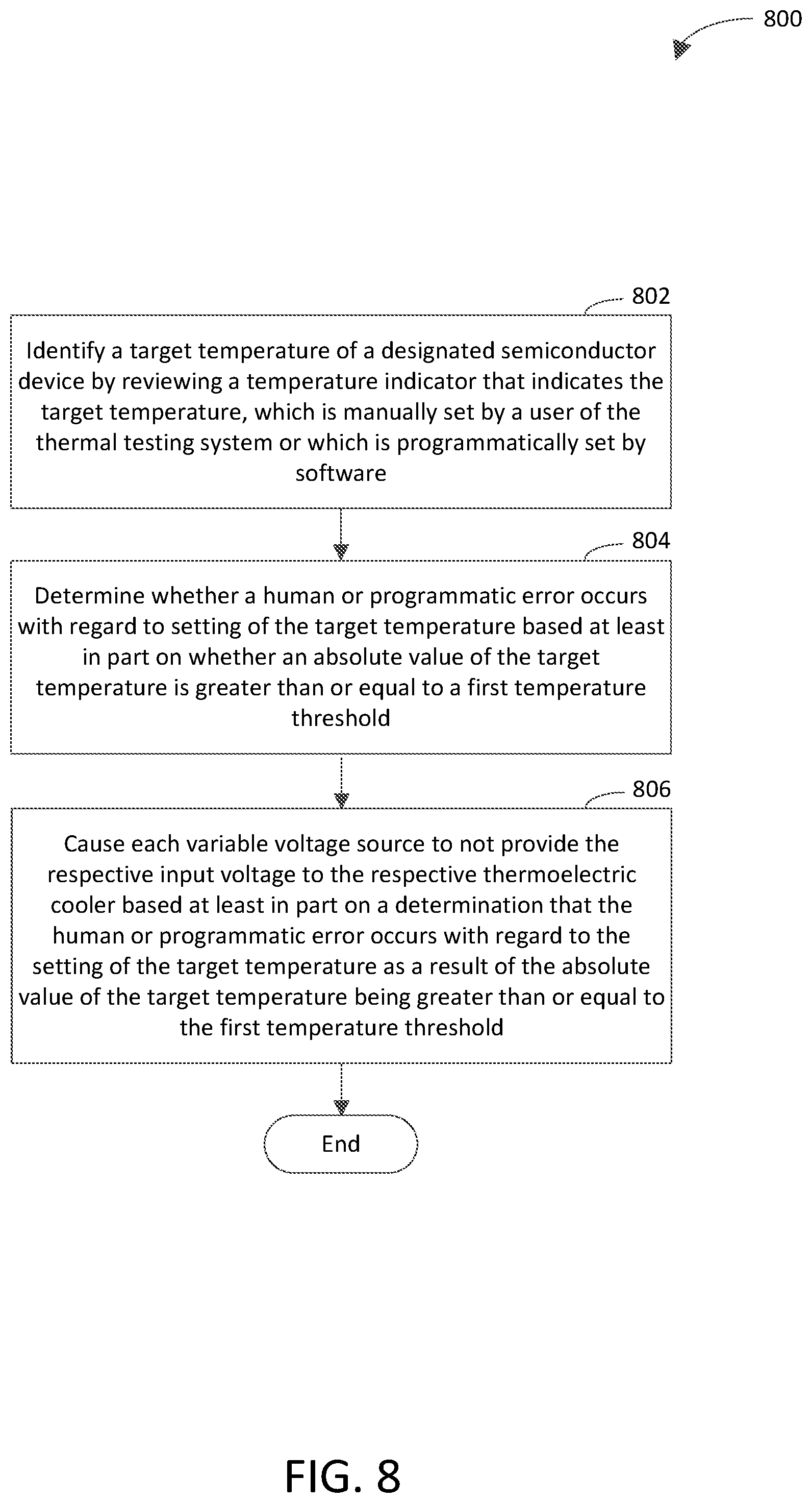Patent US12174239 Figure 8 – Thermal testing system having safety feature(s) and multiple independently controlled thermoelectric coolers