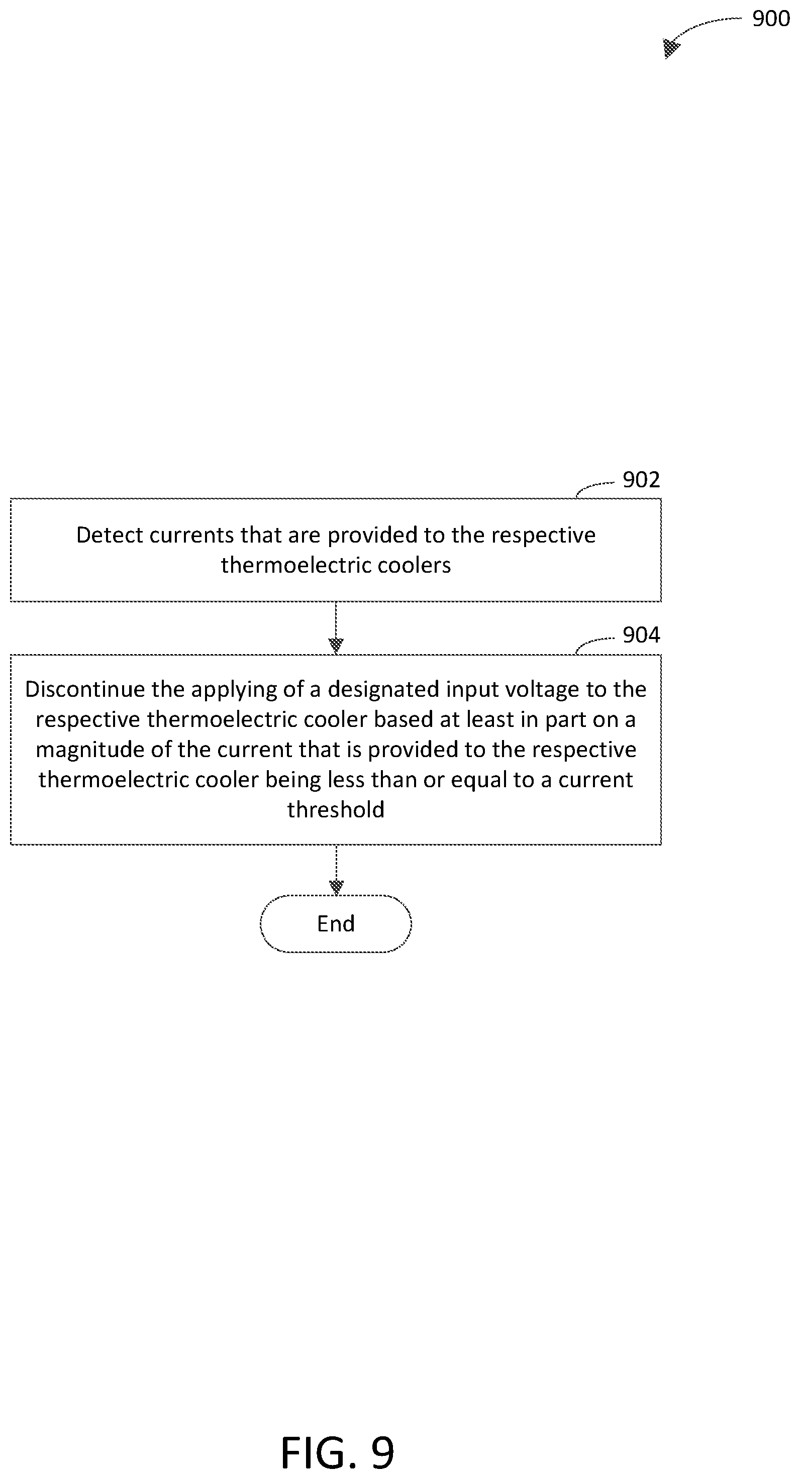 Patent US12174239 Figure 9 – Thermal testing system having safety feature(s) and multiple independently controlled thermoelectric coolers