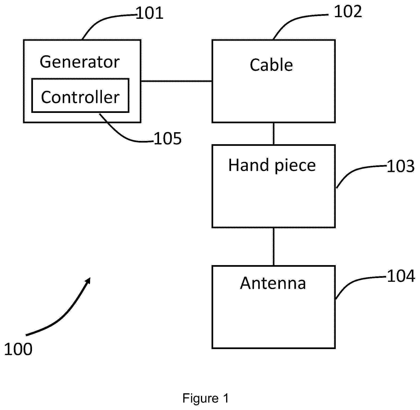 Patent US12174242 Figure 1 – Portable test apparatus and method of testing RF/microwave treatment system