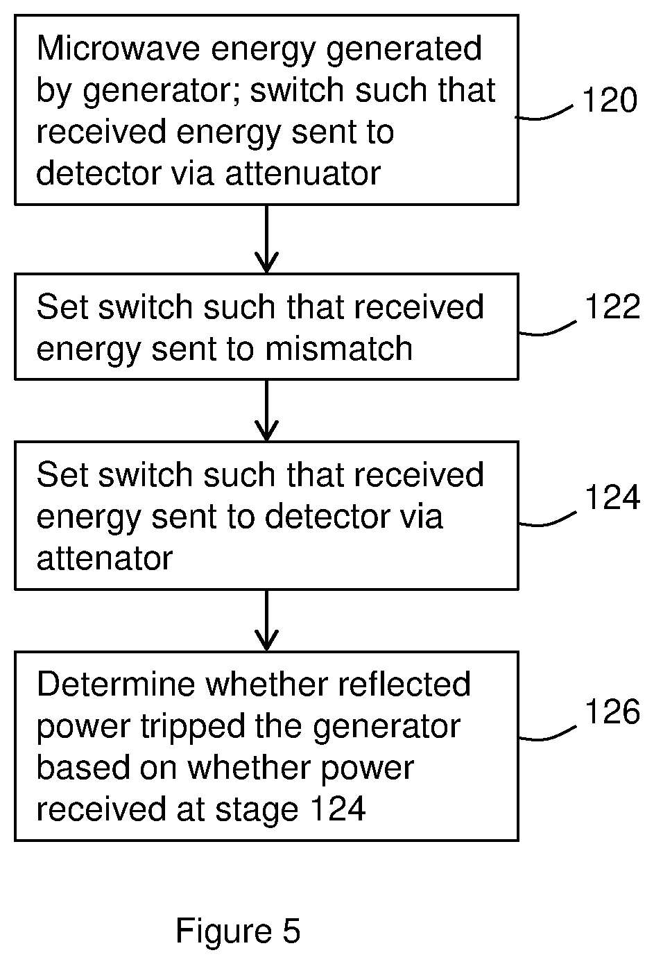Patent US12174242 Figure 4 – Portable test apparatus and method of testing RF/microwave treatment system
