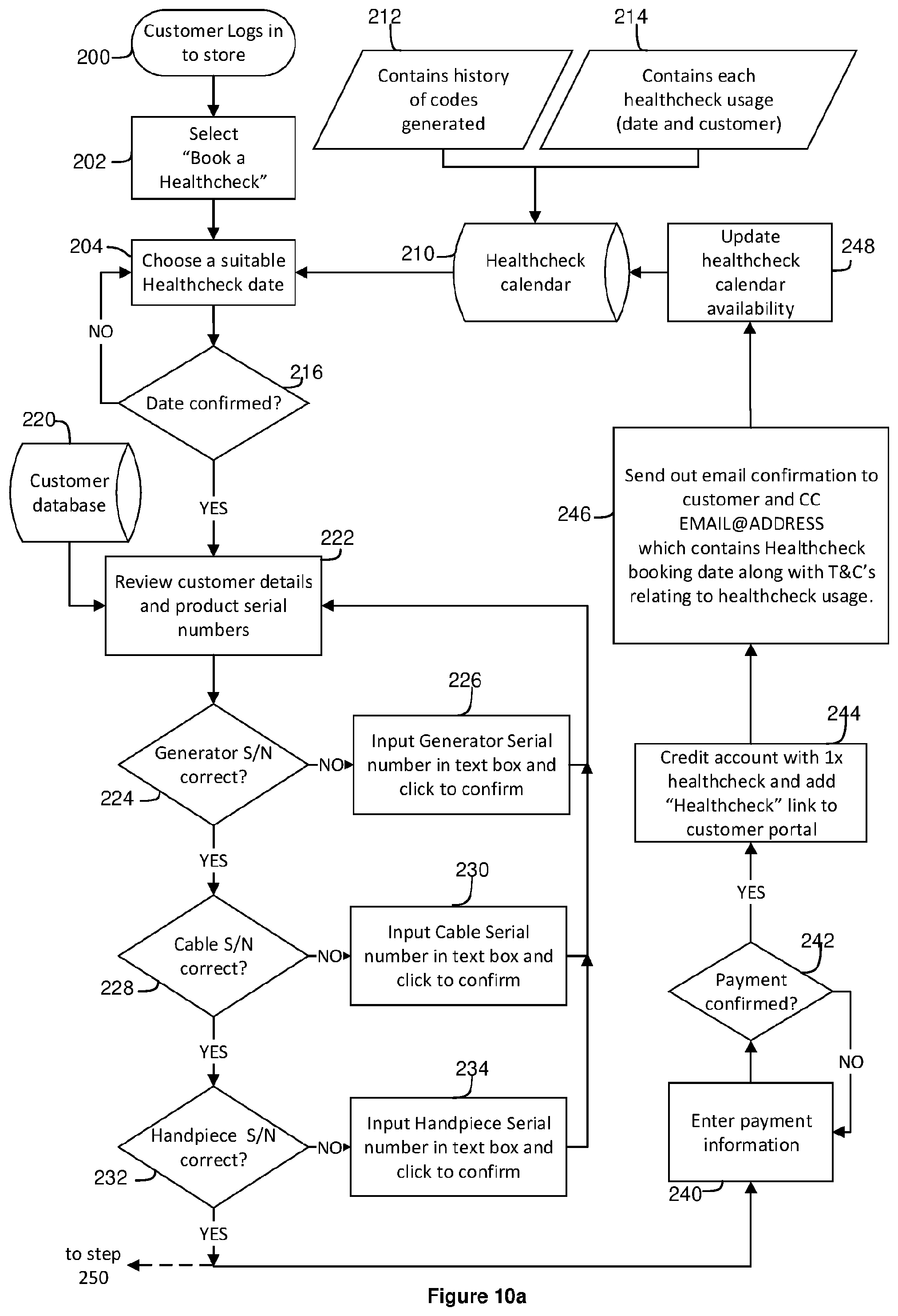 Patent US12174242 Figure 7 – Portable test apparatus and method of testing RF/microwave treatment system