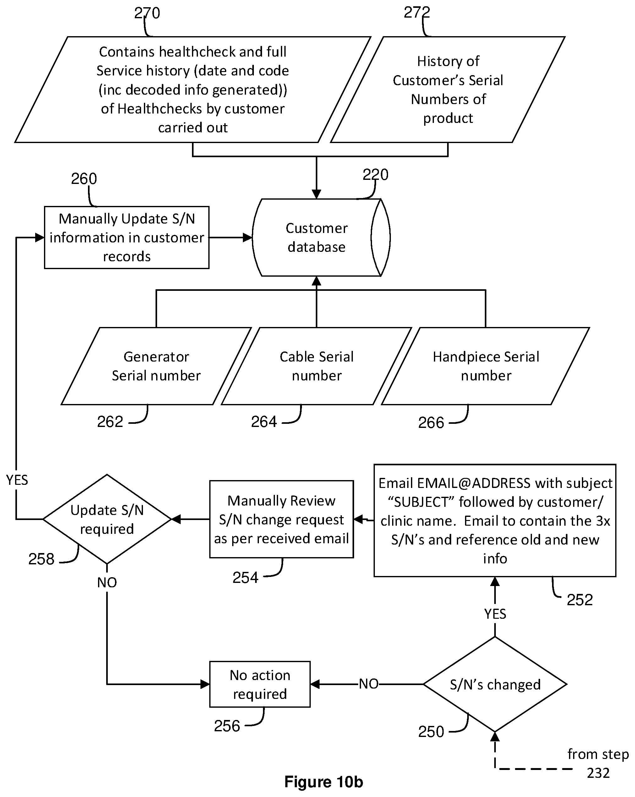 Patent US12174242 Figure 8 – Portable test apparatus and method of testing RF/microwave treatment system