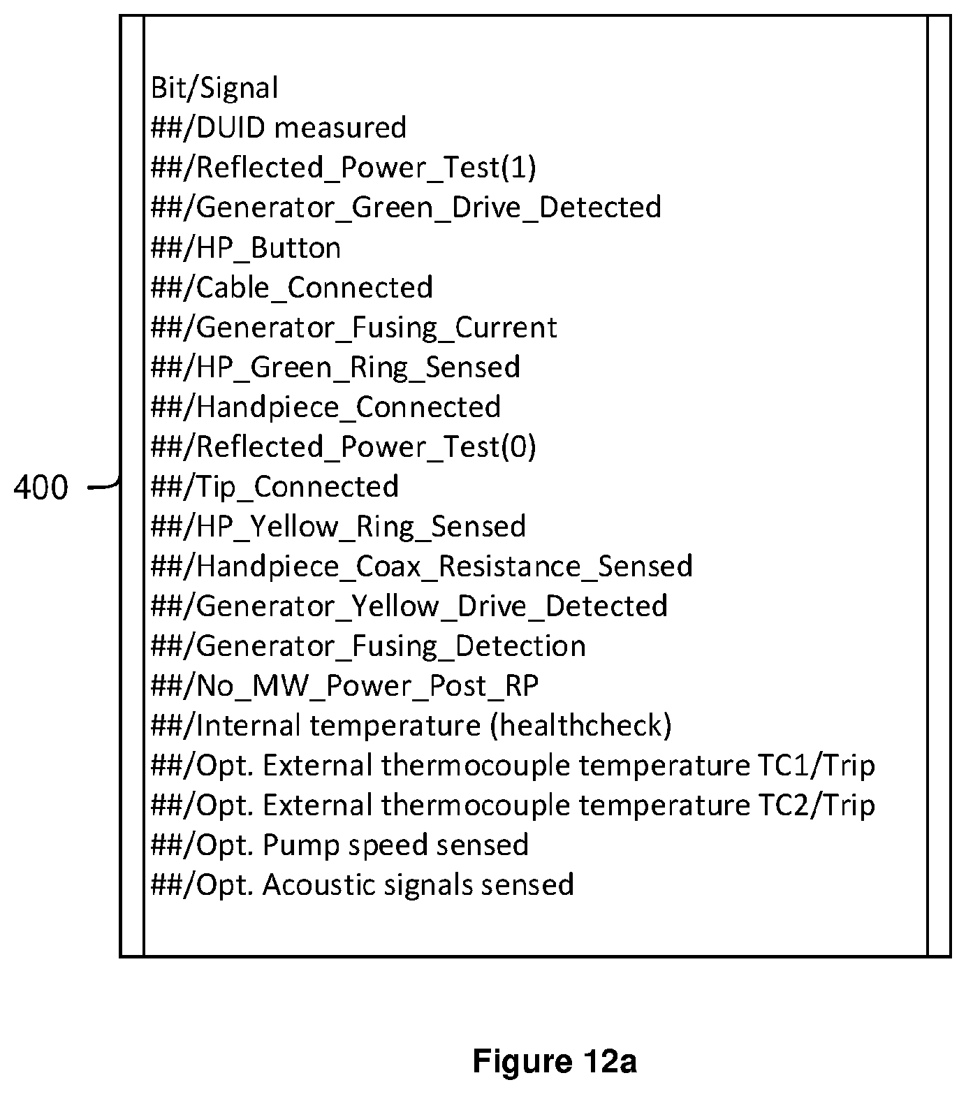Patent US12174242 Figure 11 – Portable test apparatus and method of testing RF/microwave treatment system