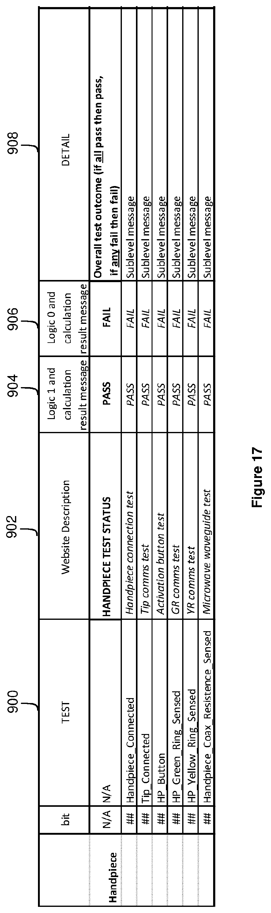 Patent US12174242 Figure 16 – Portable test apparatus and method of testing RF/microwave treatment system