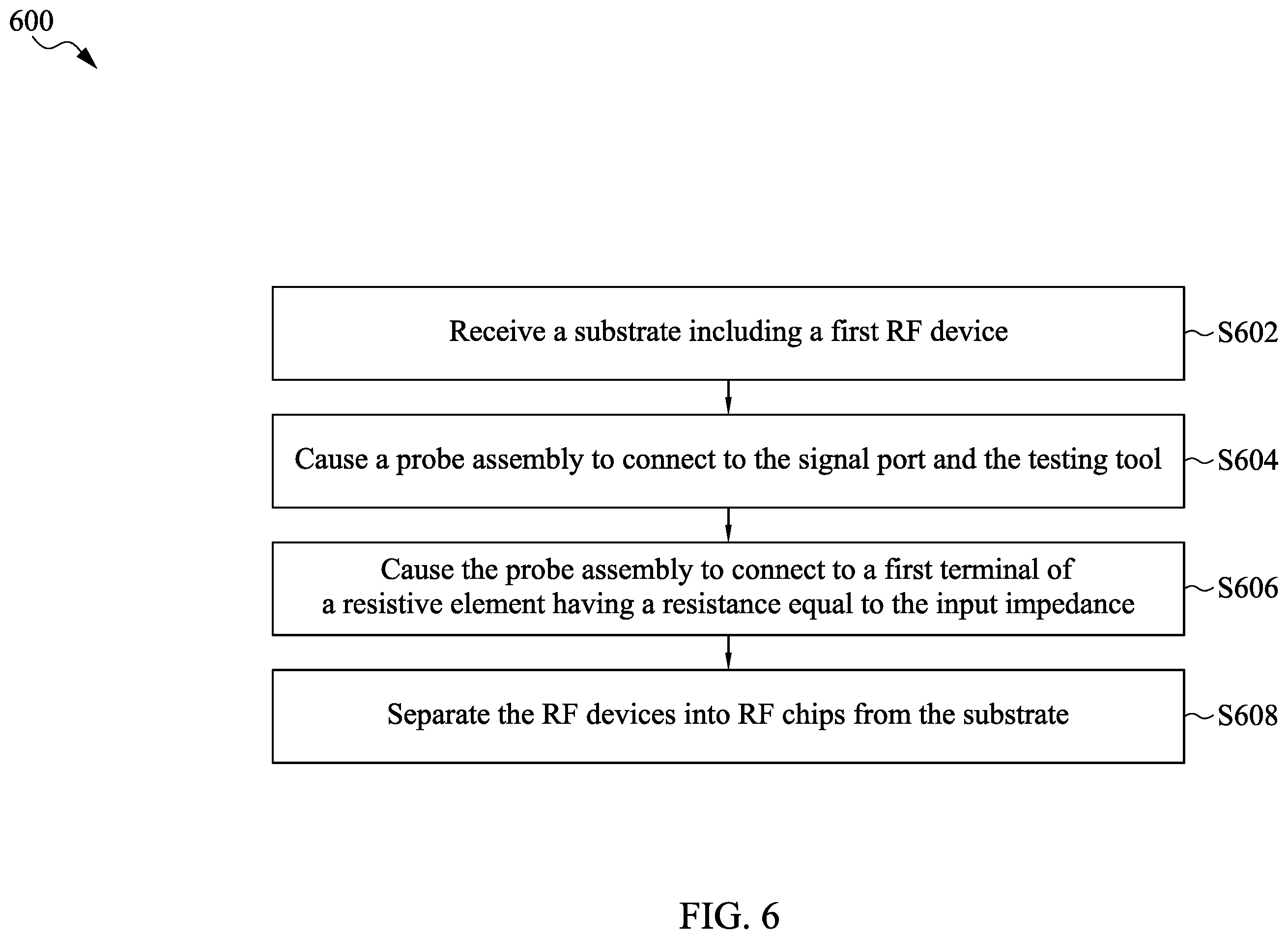 Patent US12174243 Figure 16 – Probe assembly, system and method for testing rf device of phased array antenna